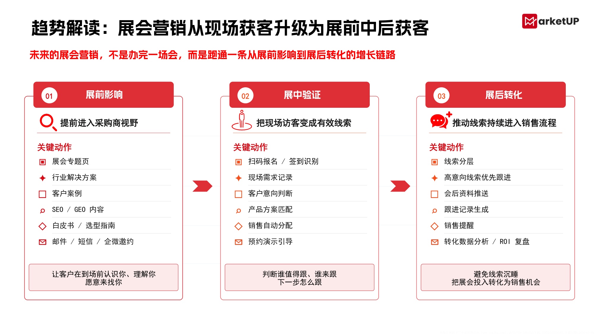 2026B2B展会营销实战白皮书-MarketUP.pdf