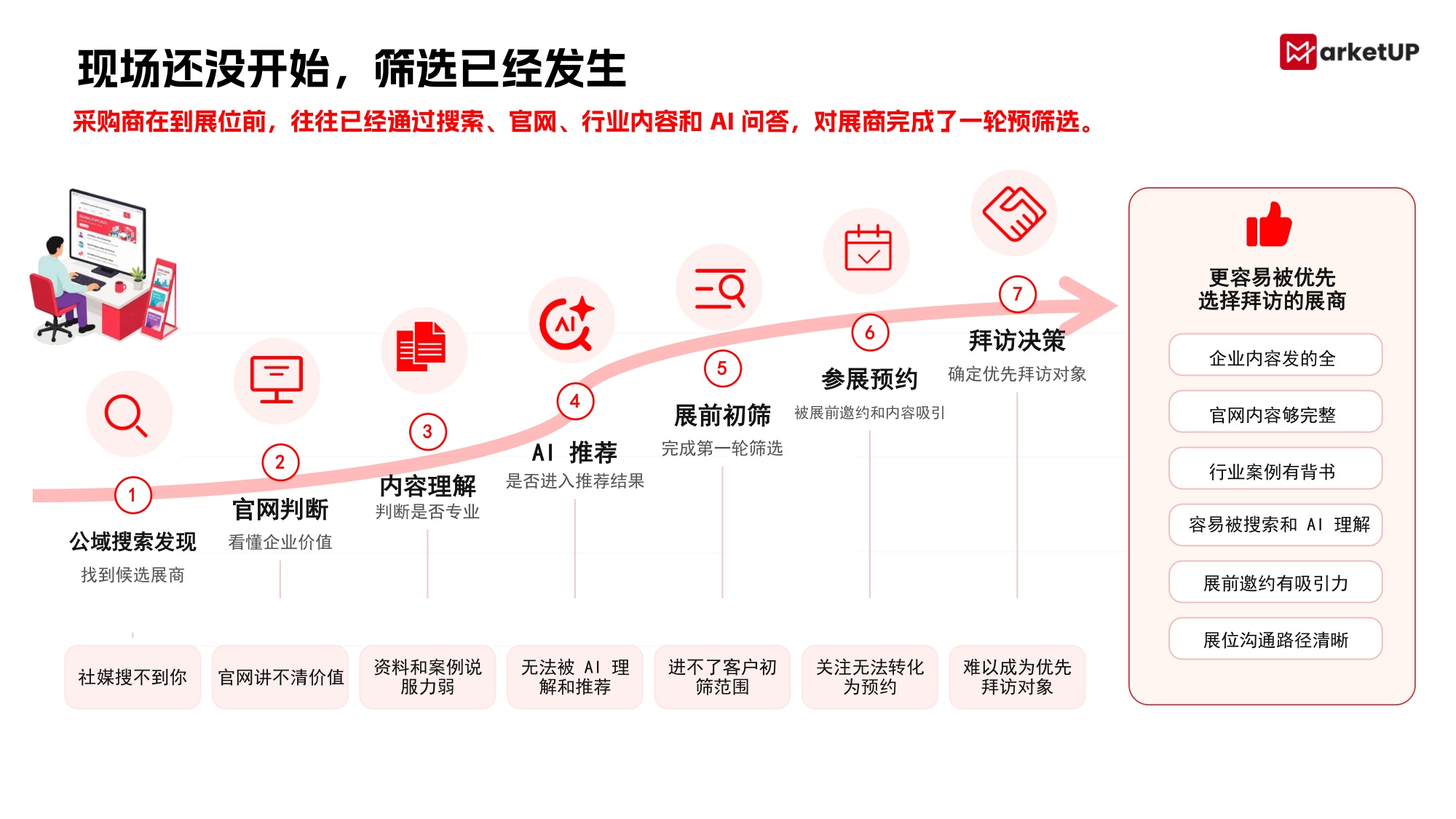 2026B2B展会营销实战白皮书-MarketUP.pdf