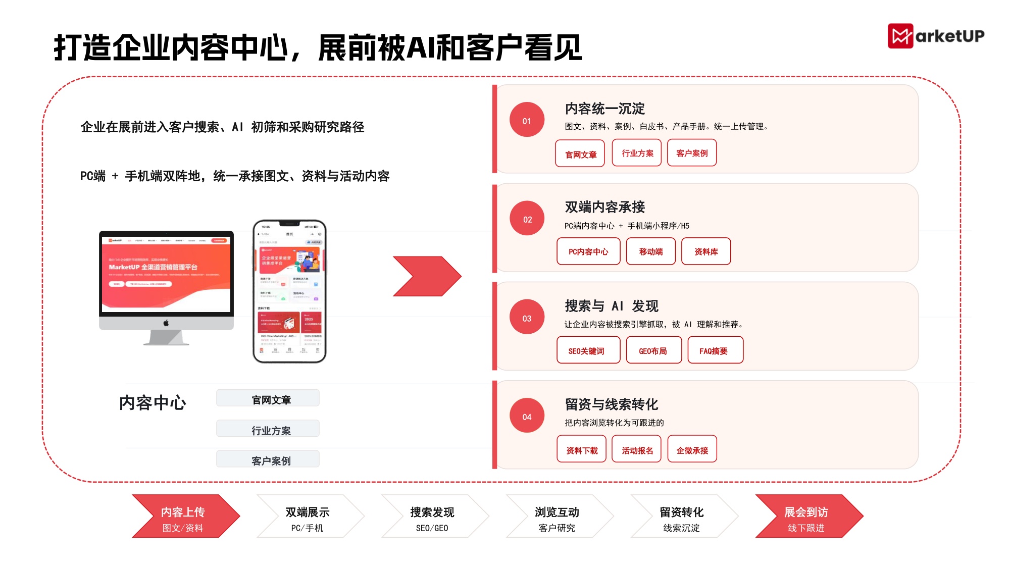 2026B2B展会营销实战白皮书-MarketUP.pdf