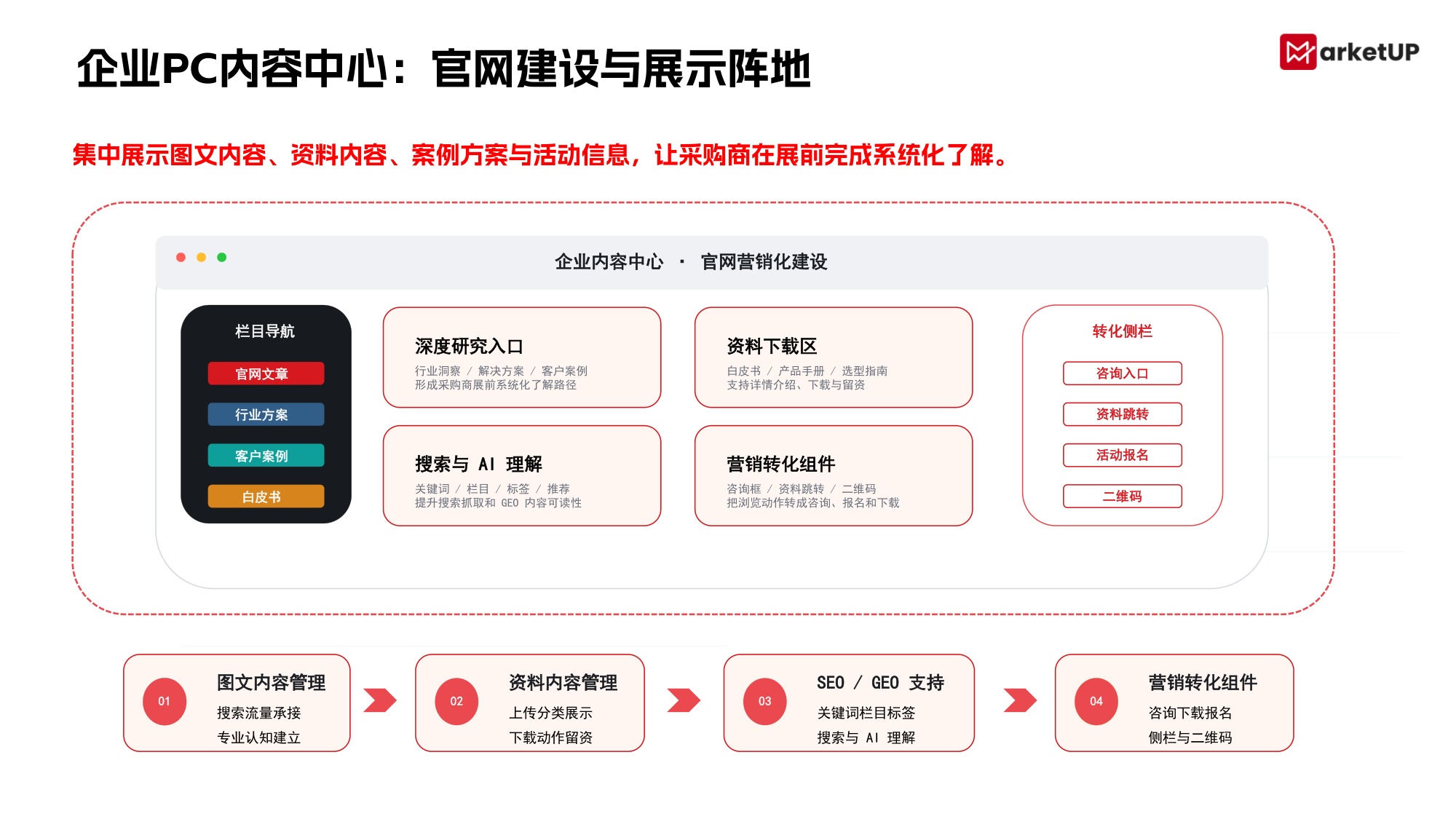 2026B2B展会营销实战白皮书-MarketUP.pdf