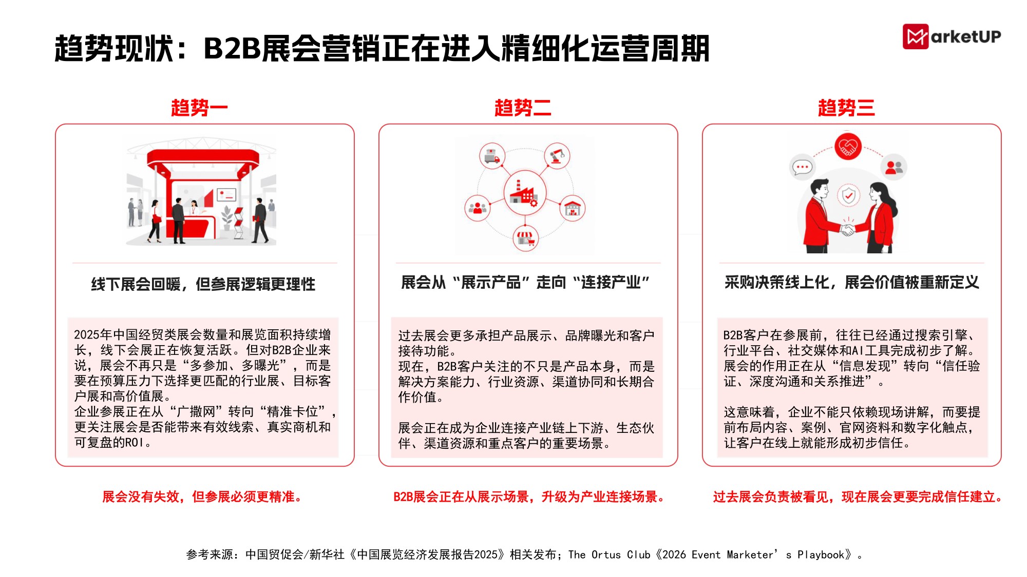 2026B2B展会营销实战白皮书-MarketUP.pdf