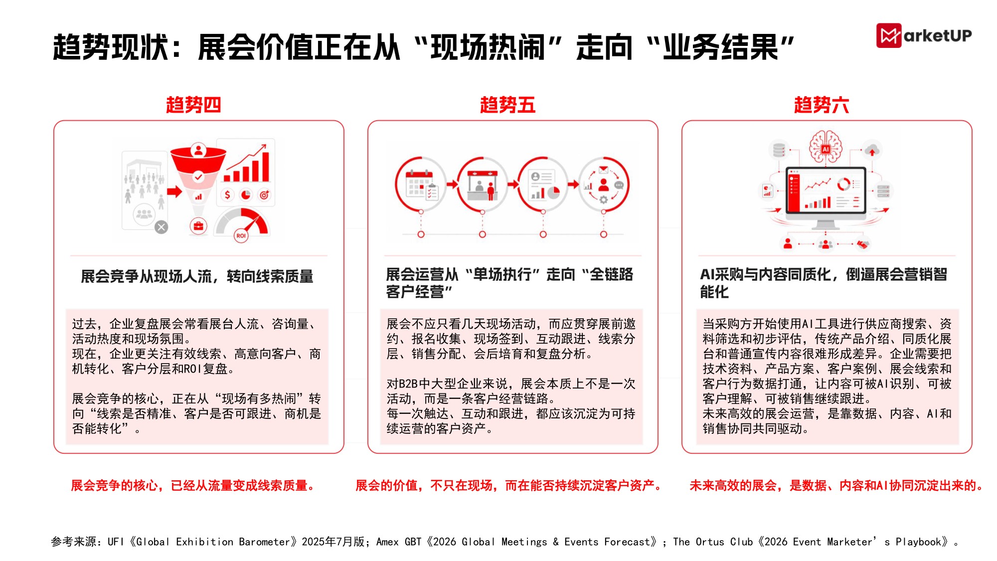 2026B2B展会营销实战白皮书-MarketUP.pdf