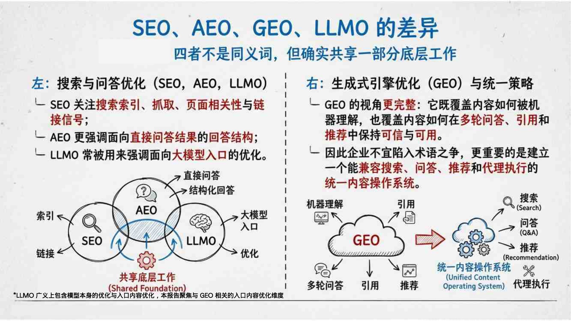2026GEO生成式引擎优化研究报告-清华大学-84页PPT.pdf