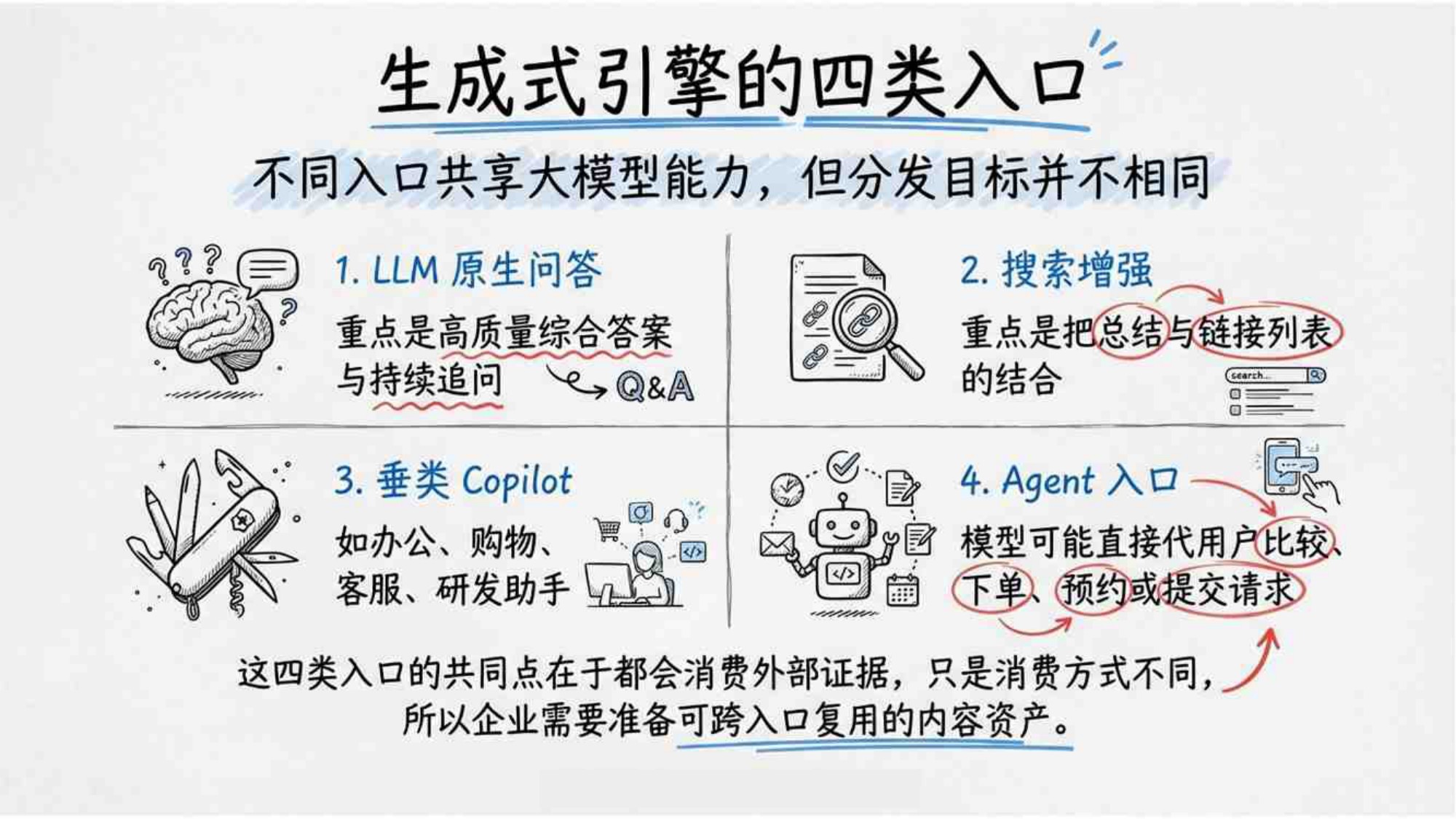 2026GEO生成式引擎优化研究报告-清华大学-84页PPT.pdf