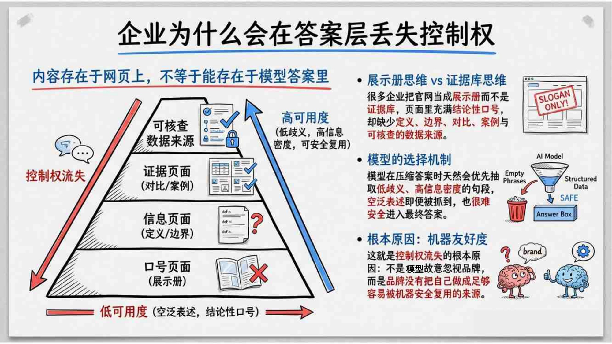 2026GEO生成式引擎优化研究报告-清华大学-84页PPT.pdf