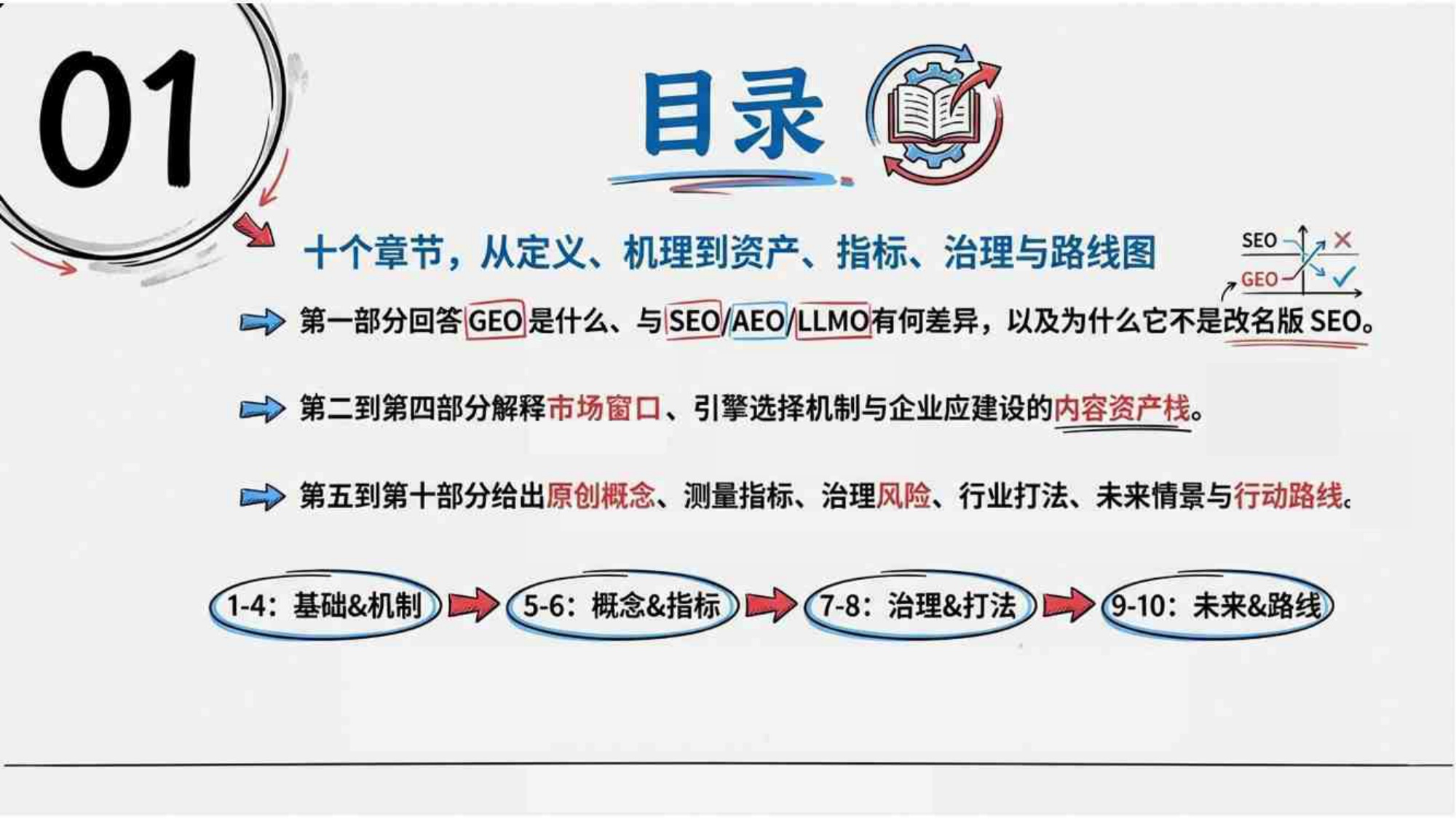 2026GEO生成式引擎优化研究报告-清华大学-84页PPT.pdf