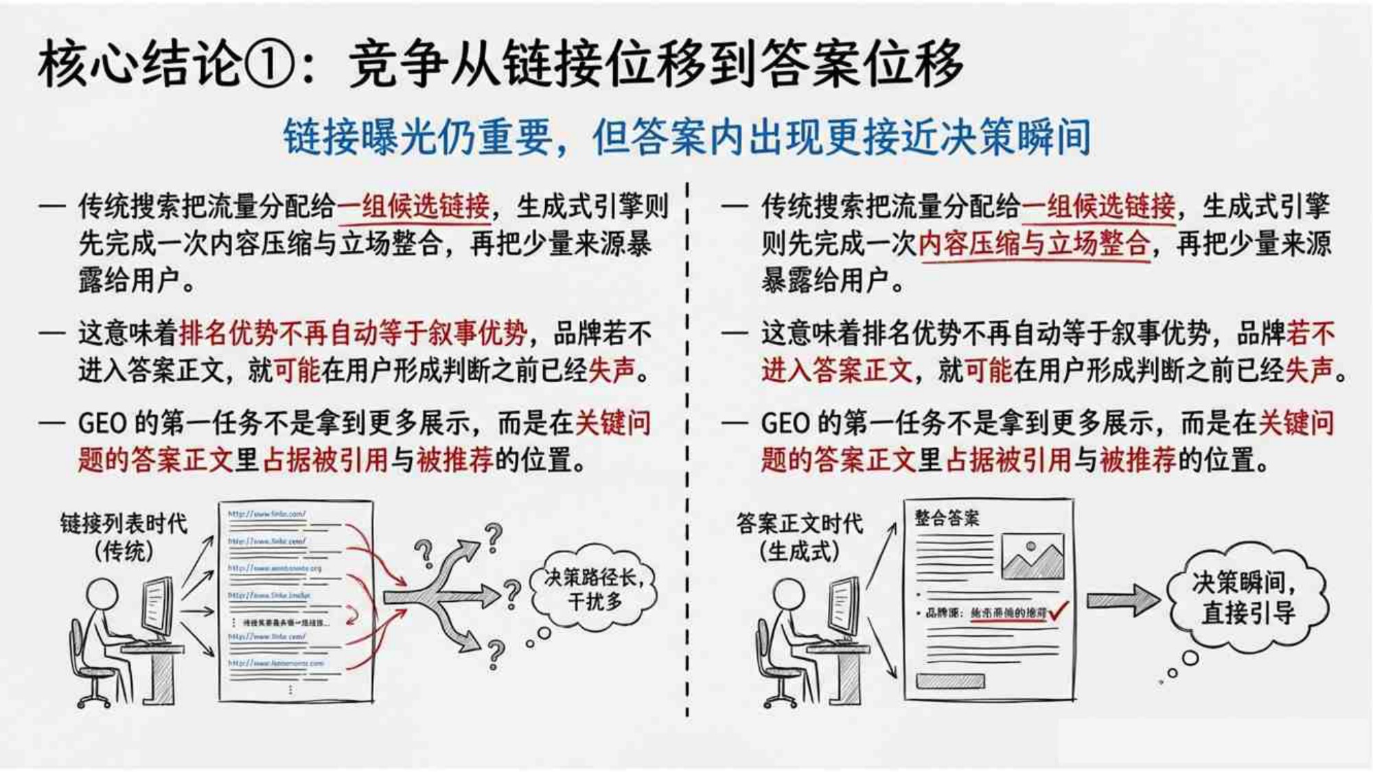 2026GEO生成式引擎优化研究报告-清华大学-84页PPT.pdf
