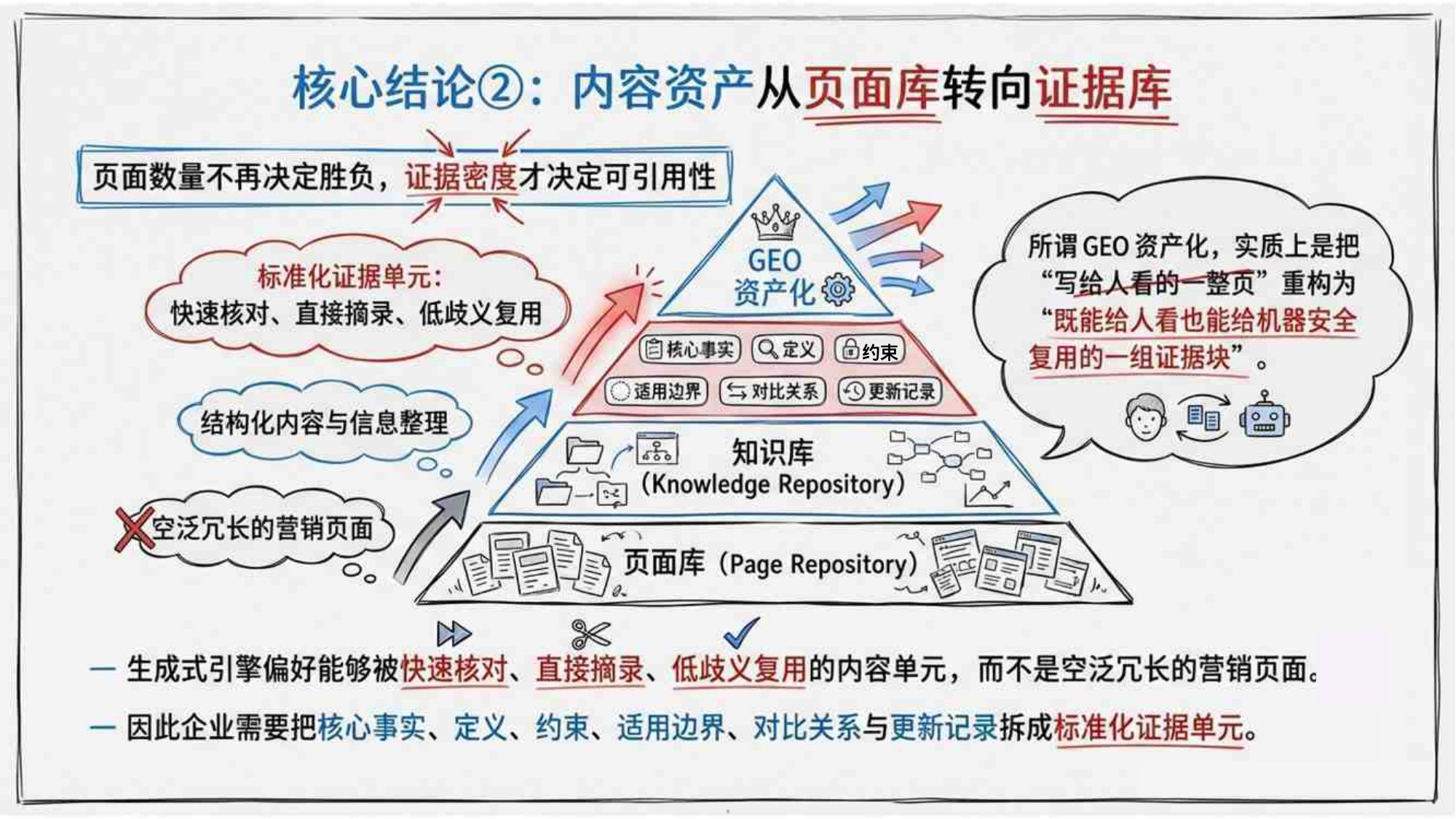 2026GEO生成式引擎优化研究报告-清华大学-84页PPT.pdf
