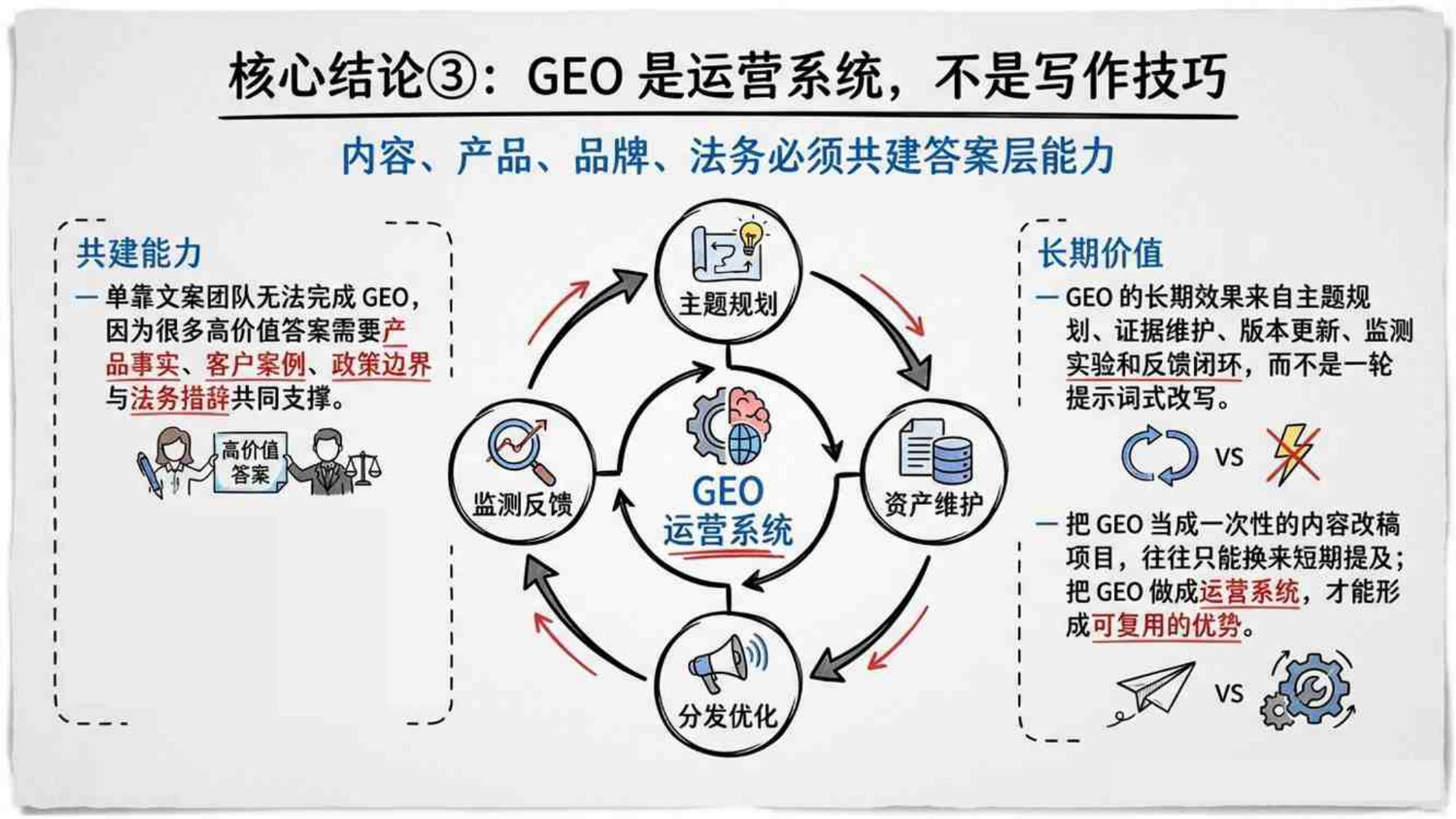 2026GEO生成式引擎优化研究报告-清华大学-84页PPT.pdf