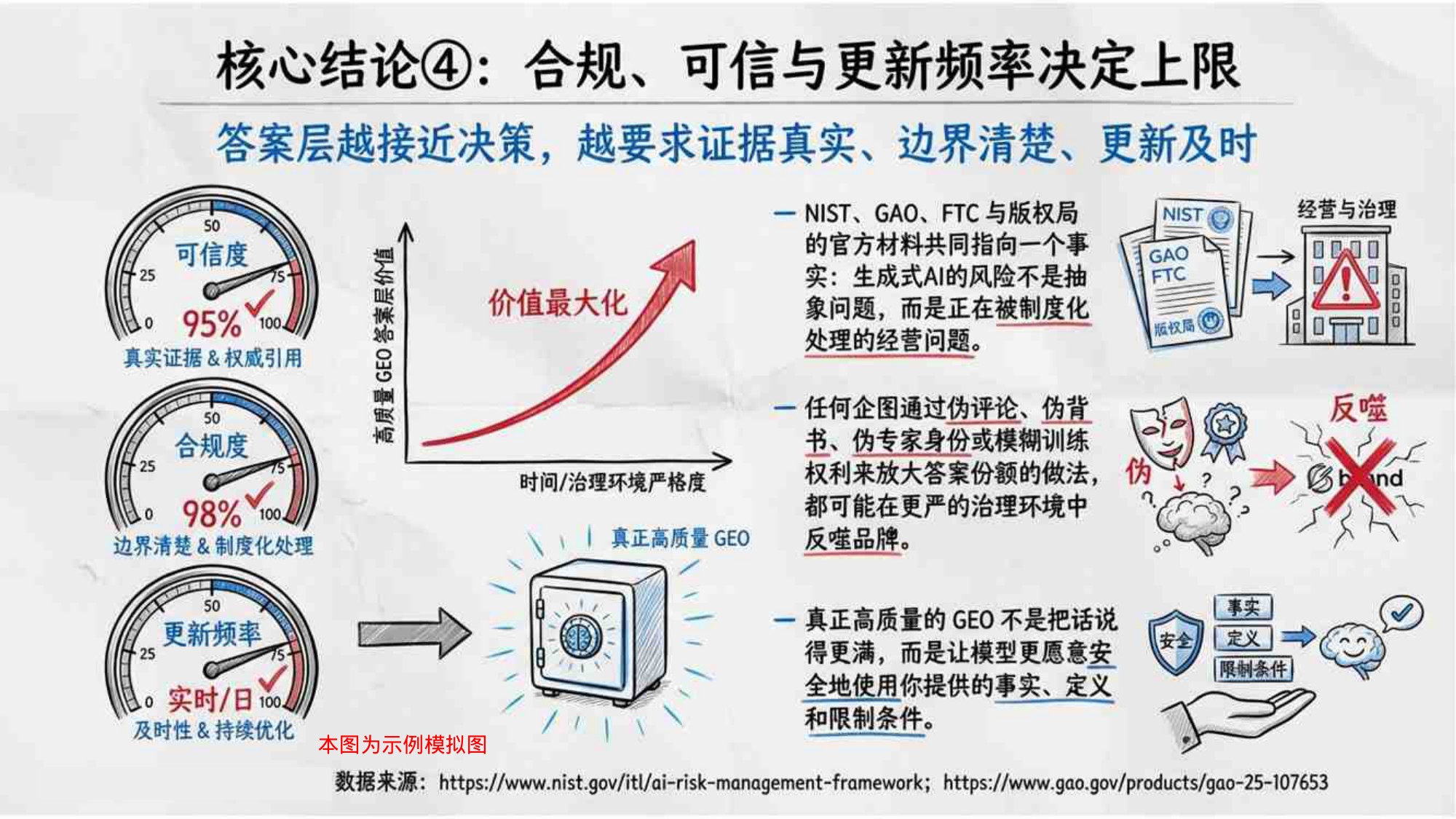 2026GEO生成式引擎优化研究报告-清华大学-84页PPT.pdf
