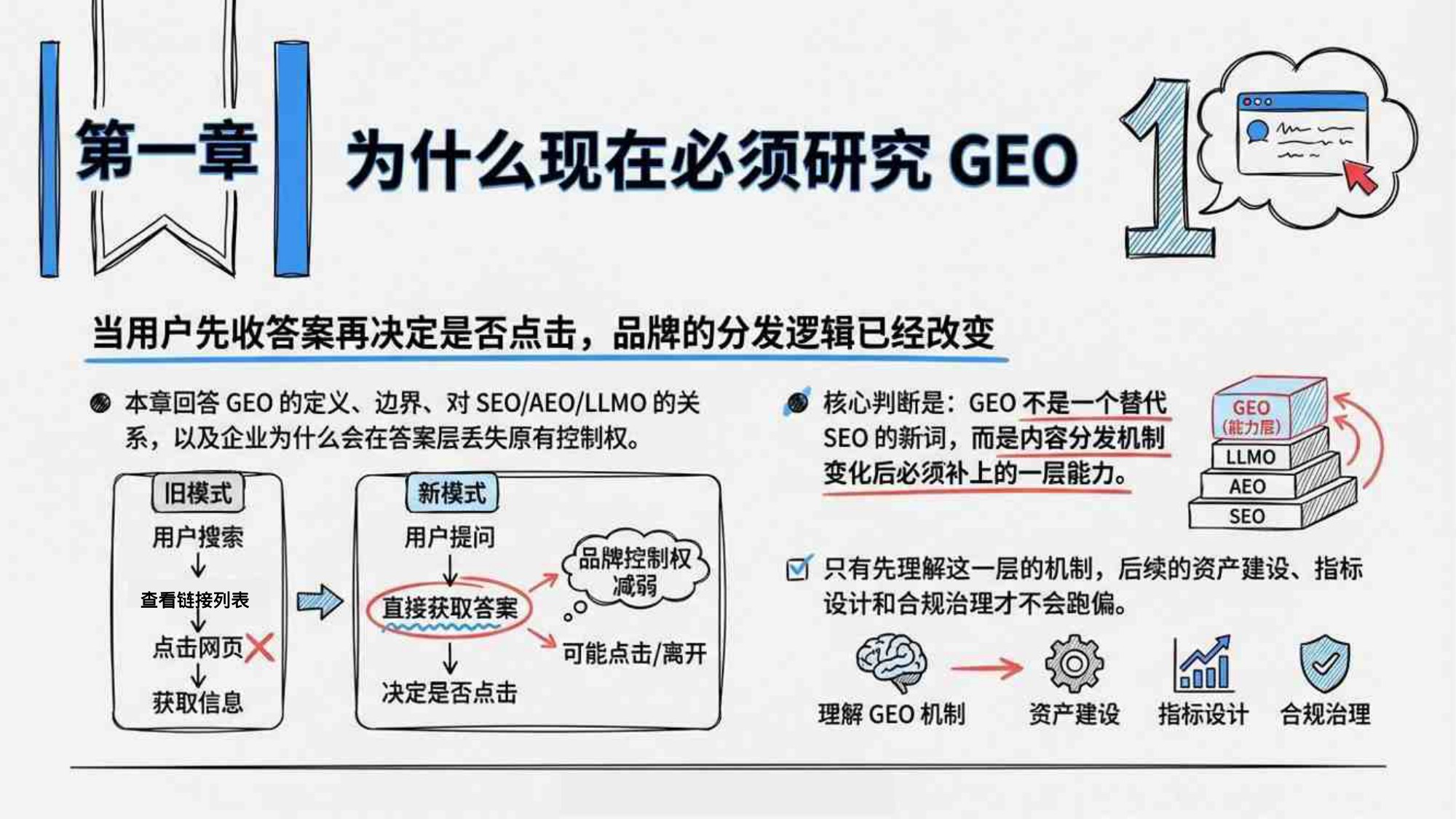 2026GEO生成式引擎优化研究报告-清华大学-84页PPT.pdf