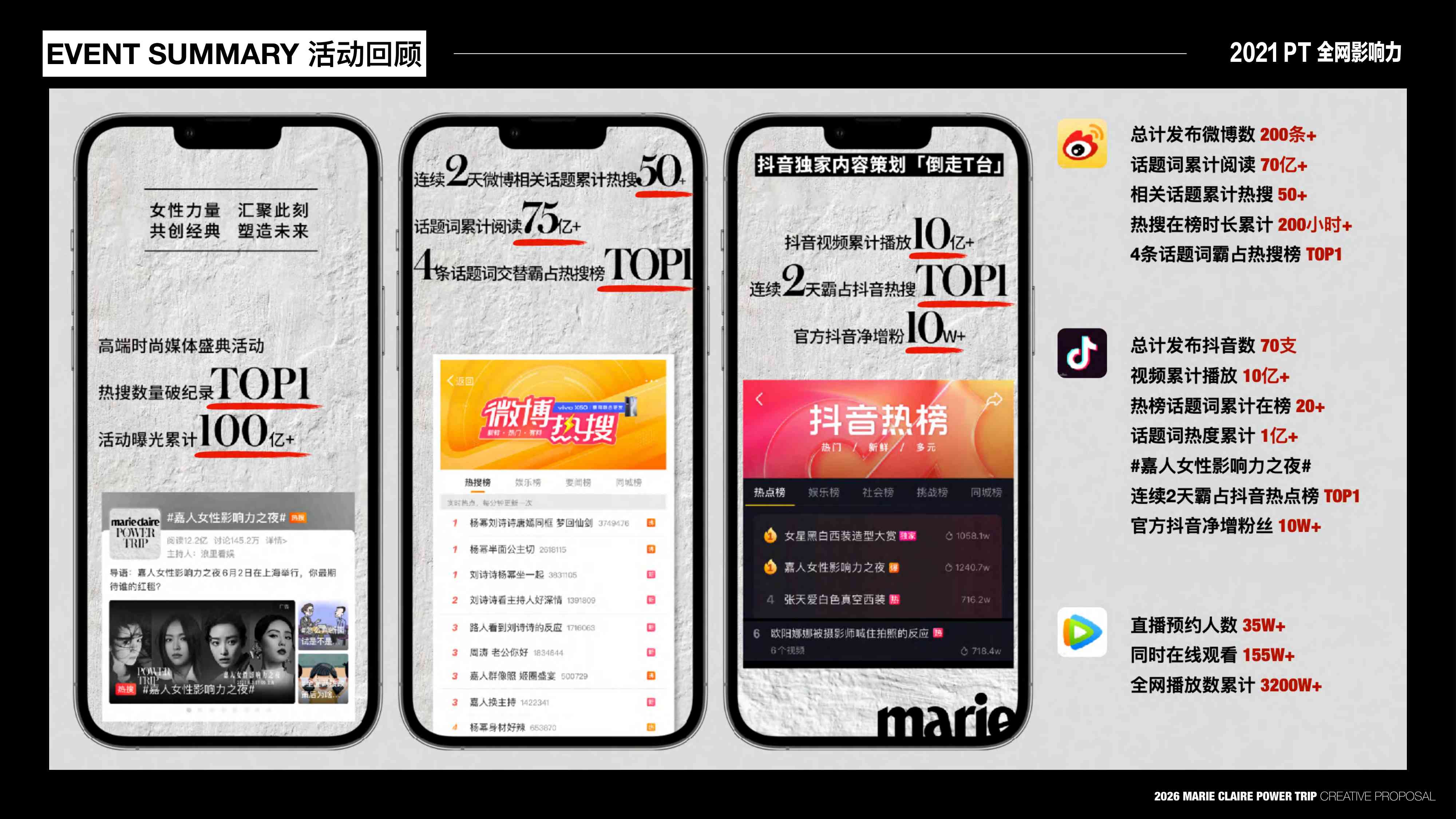 2026 POWER TRIP 嘉人女性影响力之夜策划案【品牌营销】【奢侈品】.pdf
