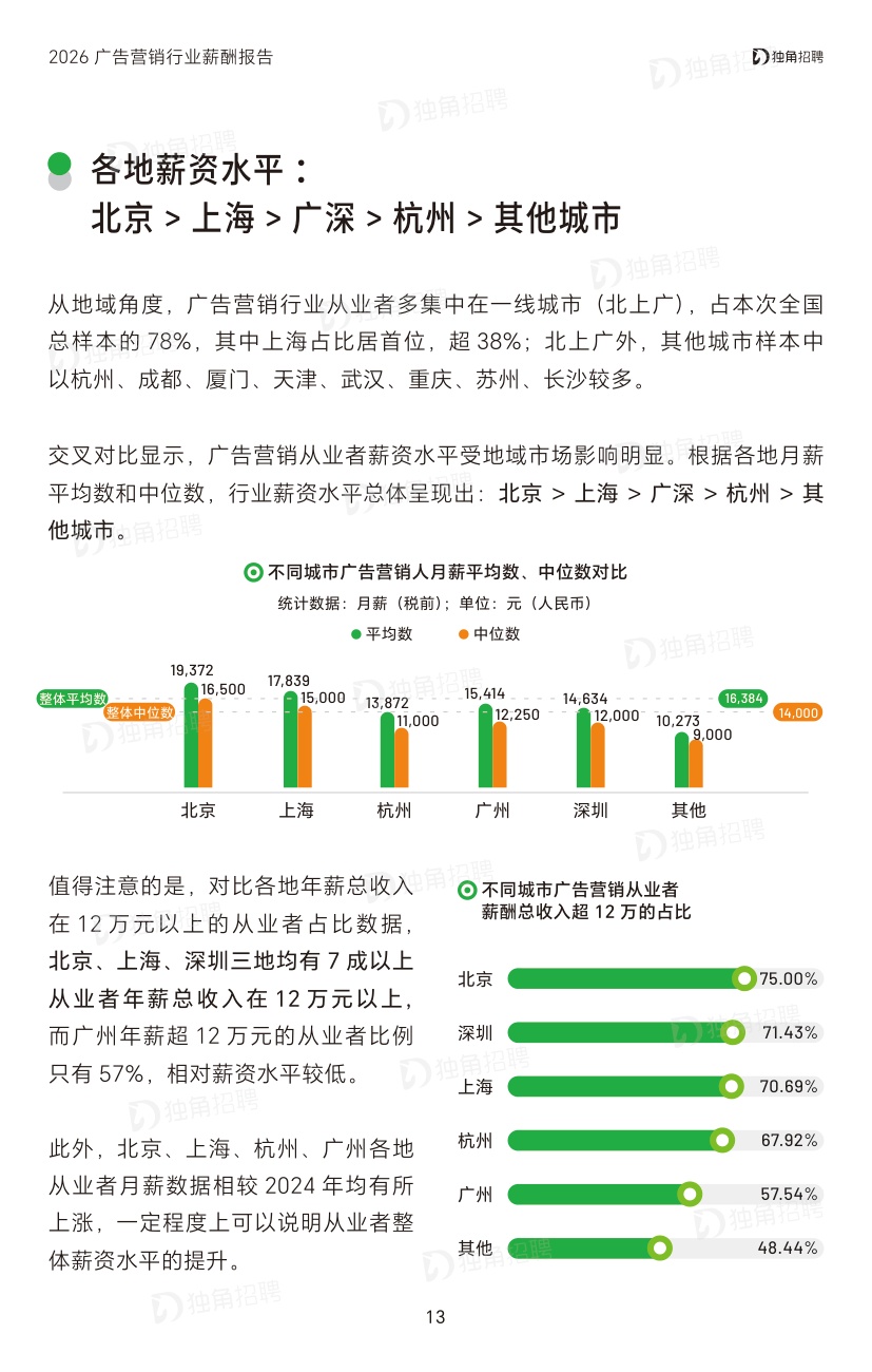 2026广告营销行业薪酬报告-SocialBetax独角招聘.pdf