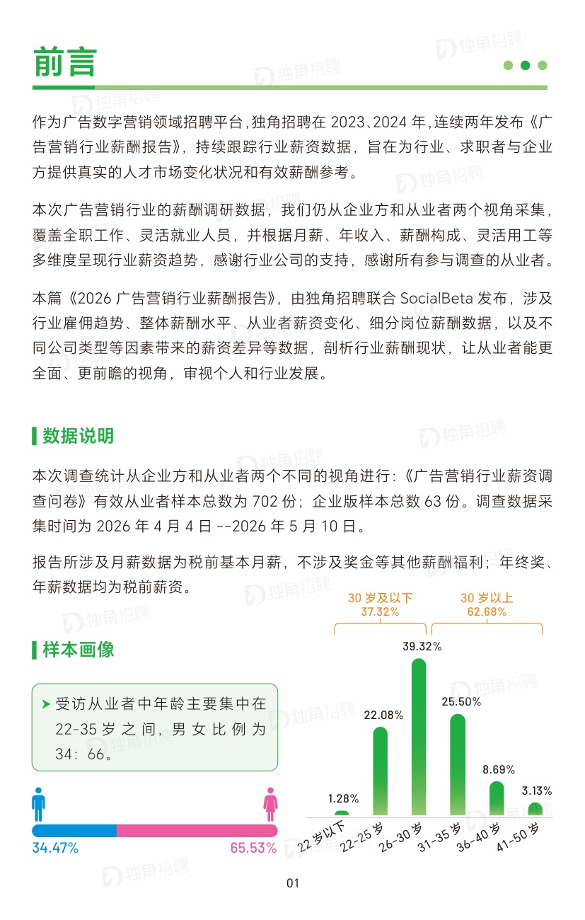 2026广告营销行业薪酬报告-SocialBetax独角招聘.pdf