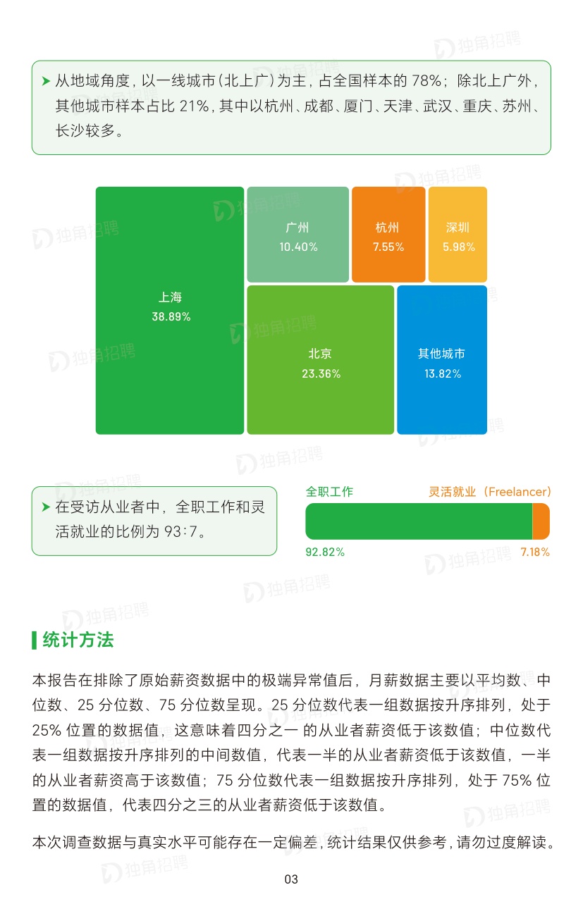 2026广告营销行业薪酬报告-SocialBetax独角招聘.pdf