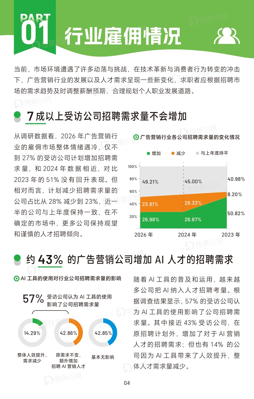 2026广告营销行业薪酬报告-SocialBetax独角招聘.pdf
