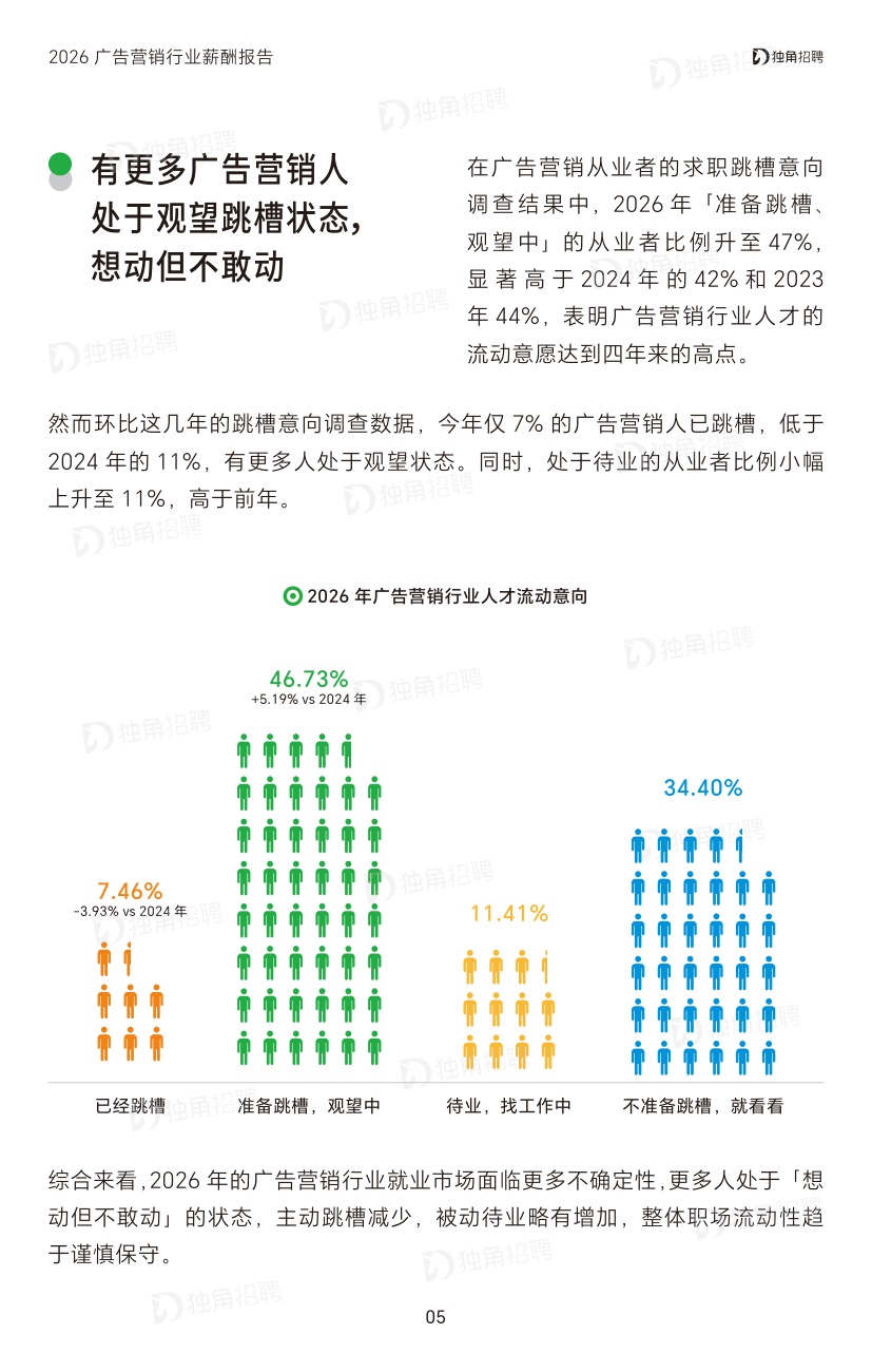 2026广告营销行业薪酬报告-SocialBetax独角招聘.pdf