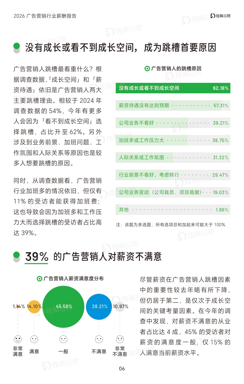 2026广告营销行业薪酬报告-SocialBetax独角招聘.pdf