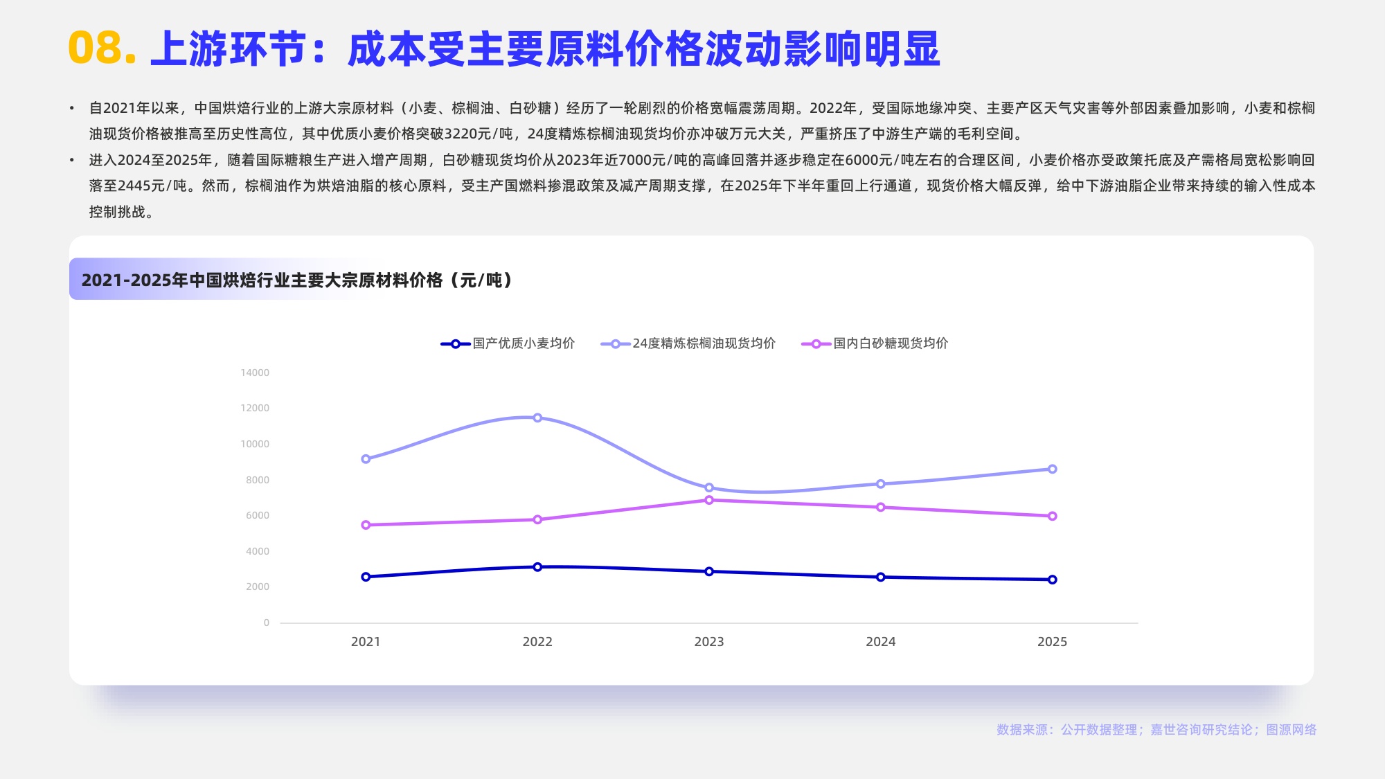 2026烘焙食品行业简析报告-嘉世咨询.pdf