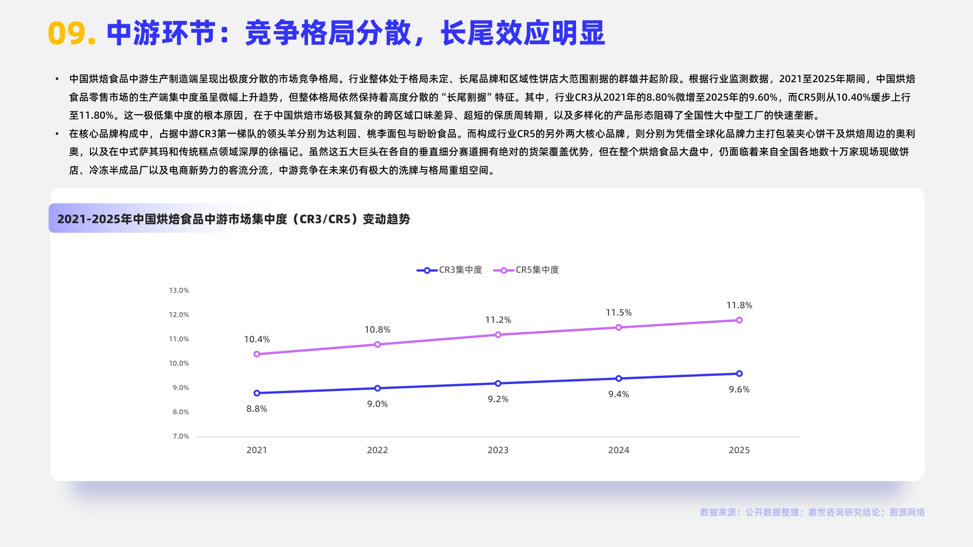2026烘焙食品行业简析报告-嘉世咨询.pdf
