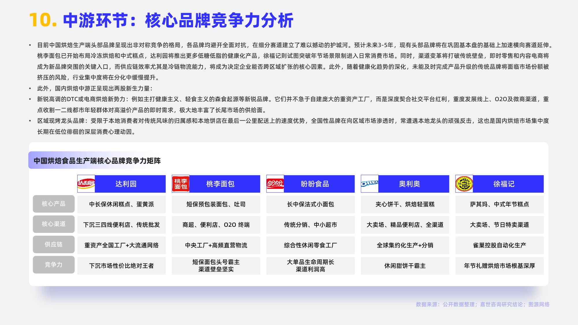 2026烘焙食品行业简析报告-嘉世咨询.pdf