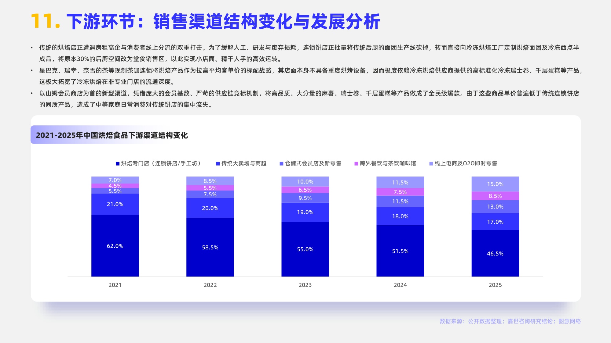 2026烘焙食品行业简析报告-嘉世咨询.pdf