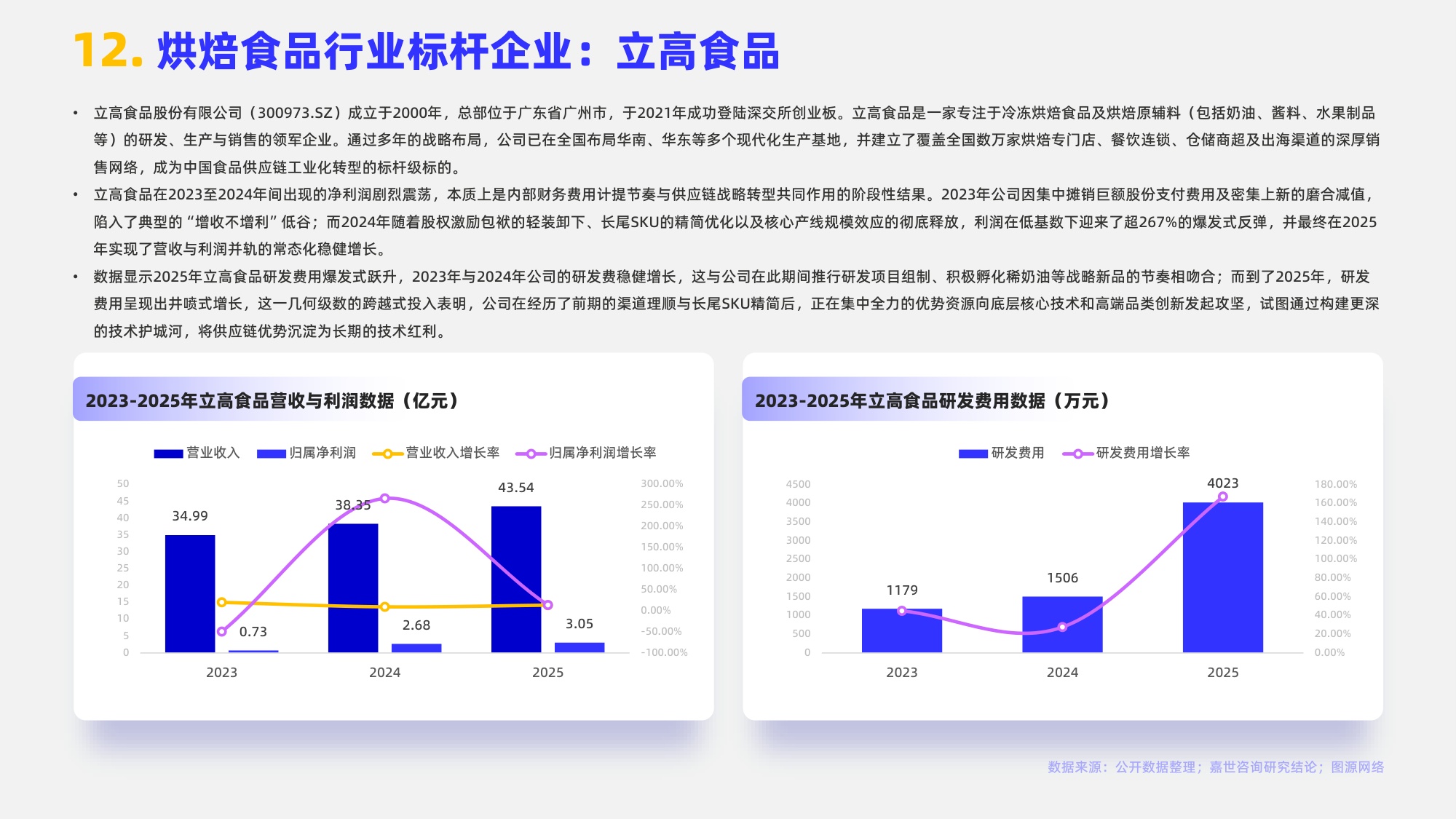 2026烘焙食品行业简析报告-嘉世咨询.pdf