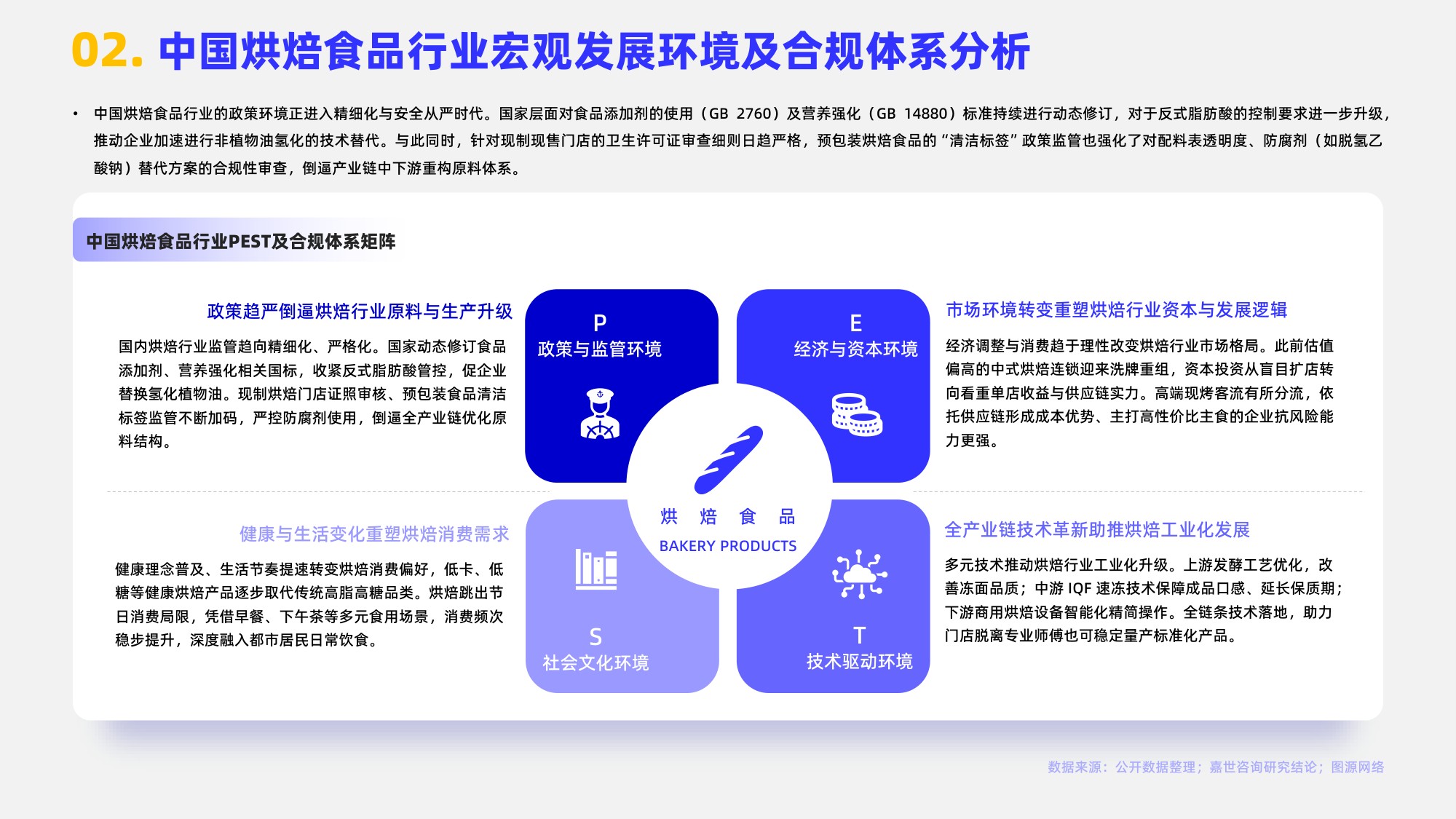 2026烘焙食品行业简析报告-嘉世咨询.pdf
