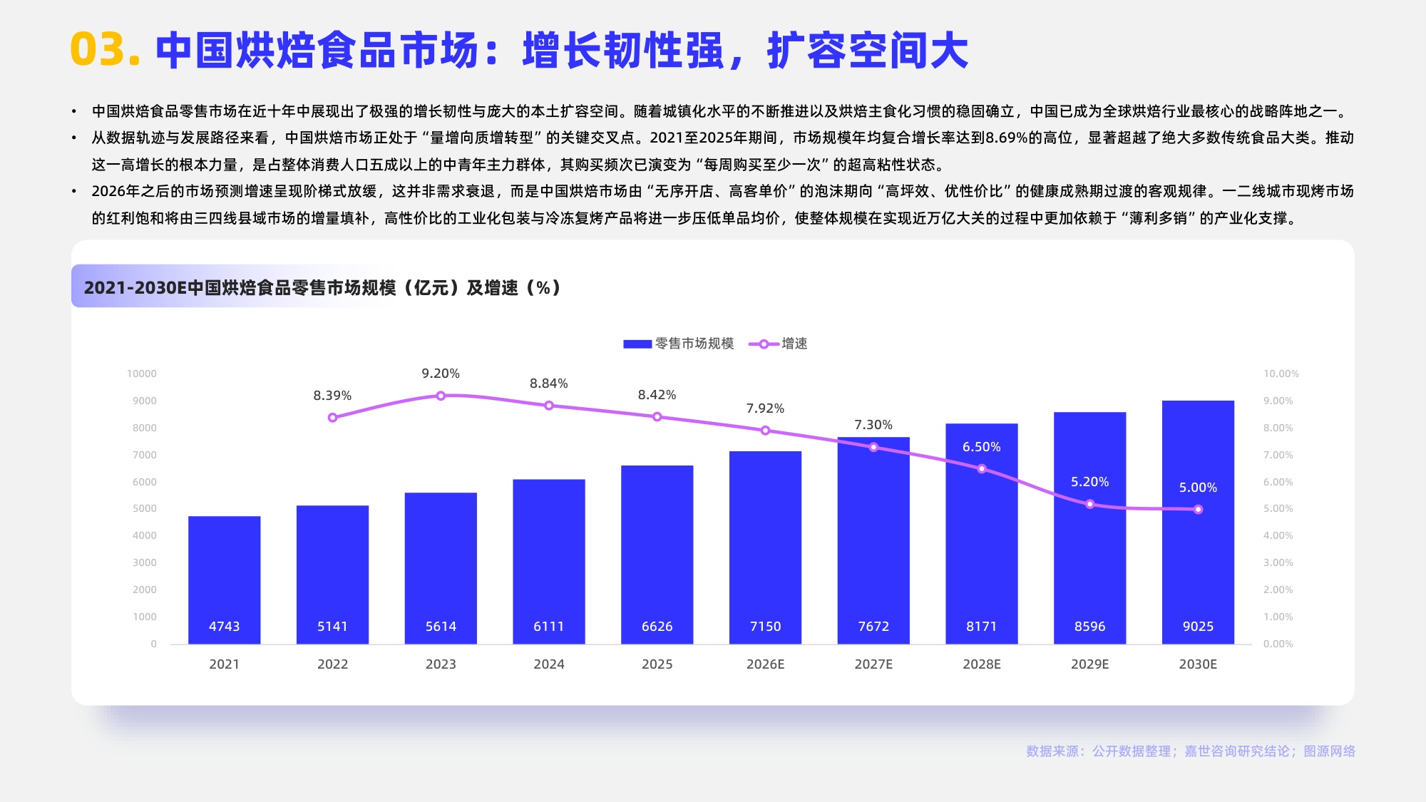 2026烘焙食品行业简析报告-嘉世咨询.pdf
