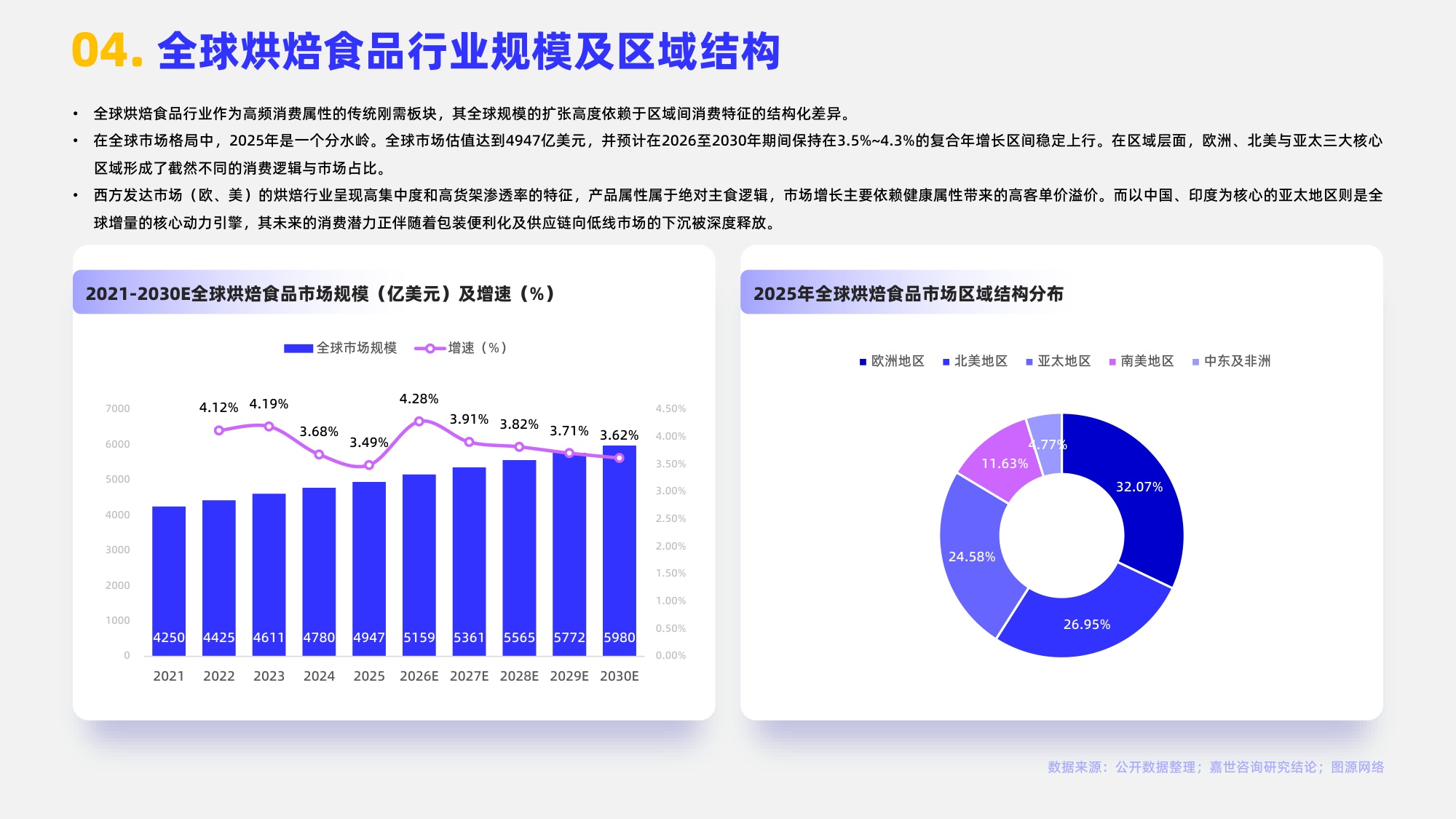 2026烘焙食品行业简析报告-嘉世咨询.pdf