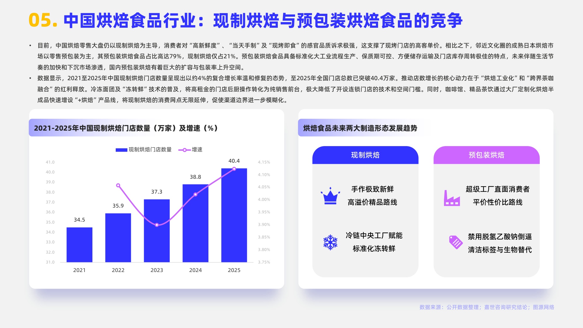 2026烘焙食品行业简析报告-嘉世咨询.pdf