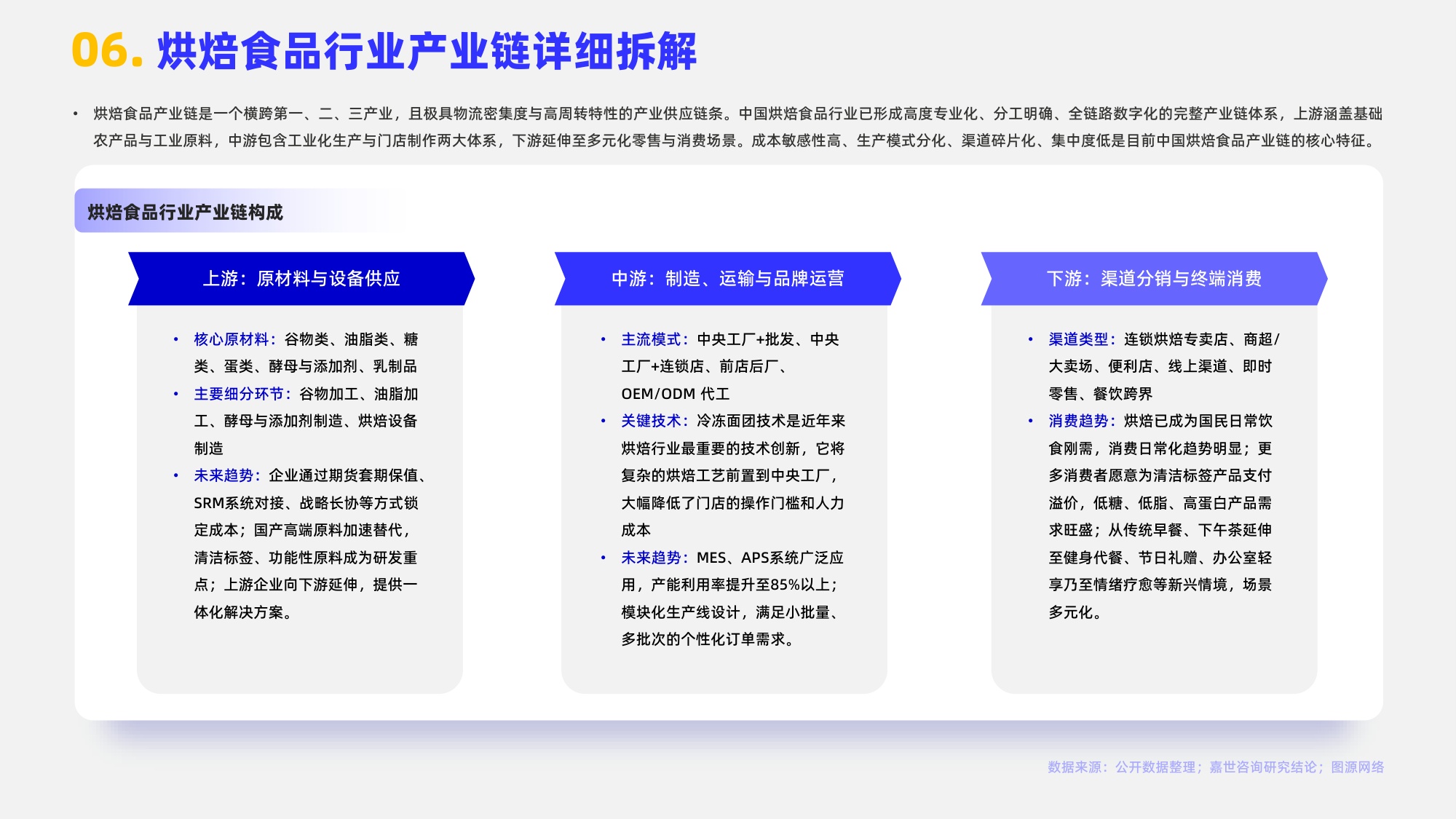 2026烘焙食品行业简析报告-嘉世咨询.pdf