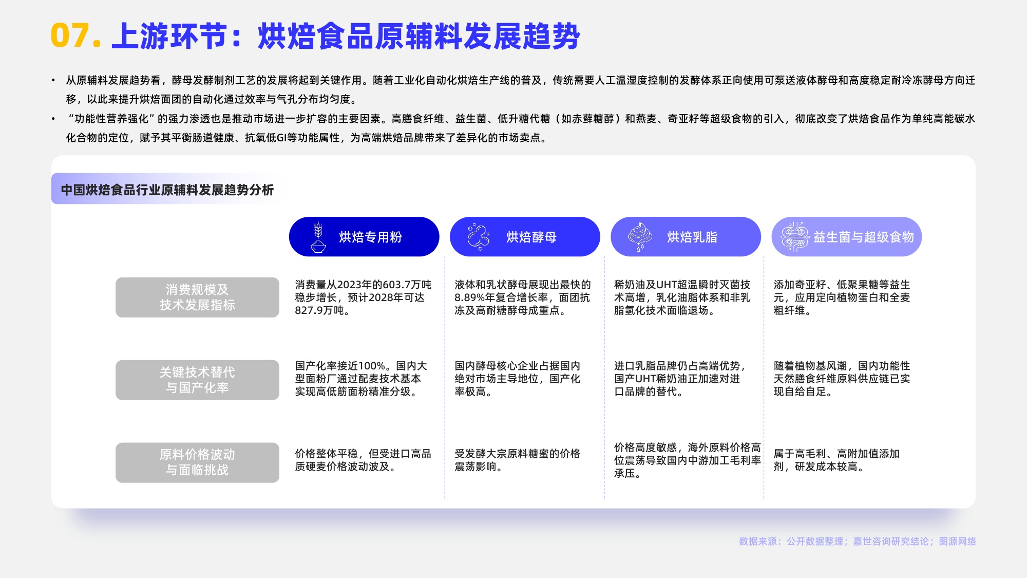 2026烘焙食品行业简析报告-嘉世咨询.pdf