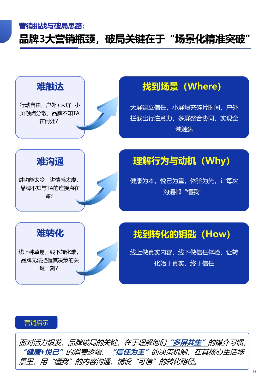 2026活力银发整合营销白皮书从养老到享老-勾正科技.pdf