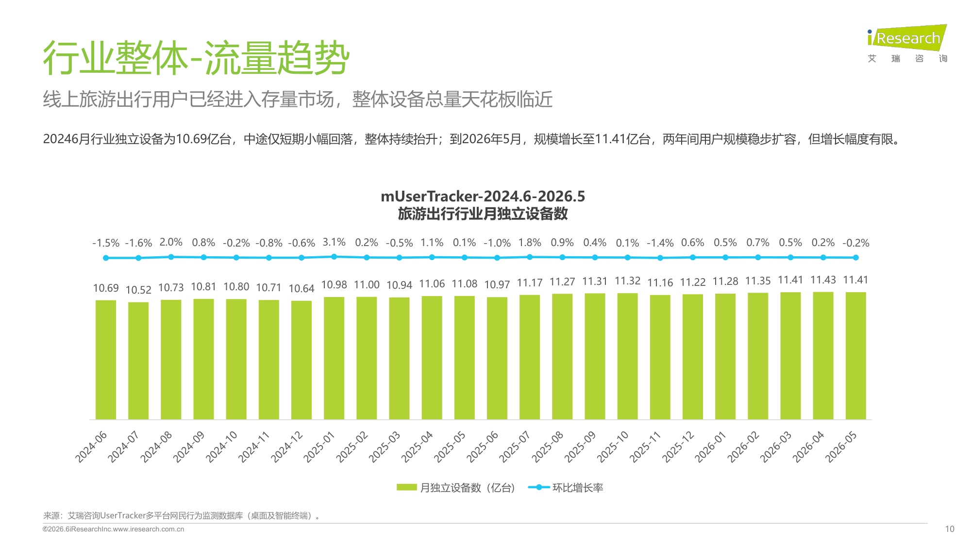 2026旅游出行行业流量分析报告.pdf
