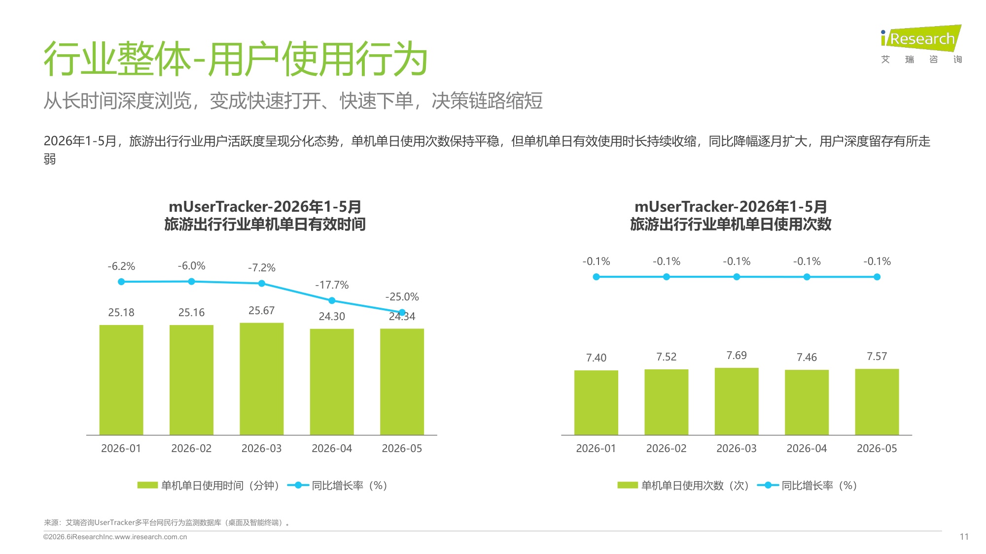 2026旅游出行行业流量分析报告.pdf