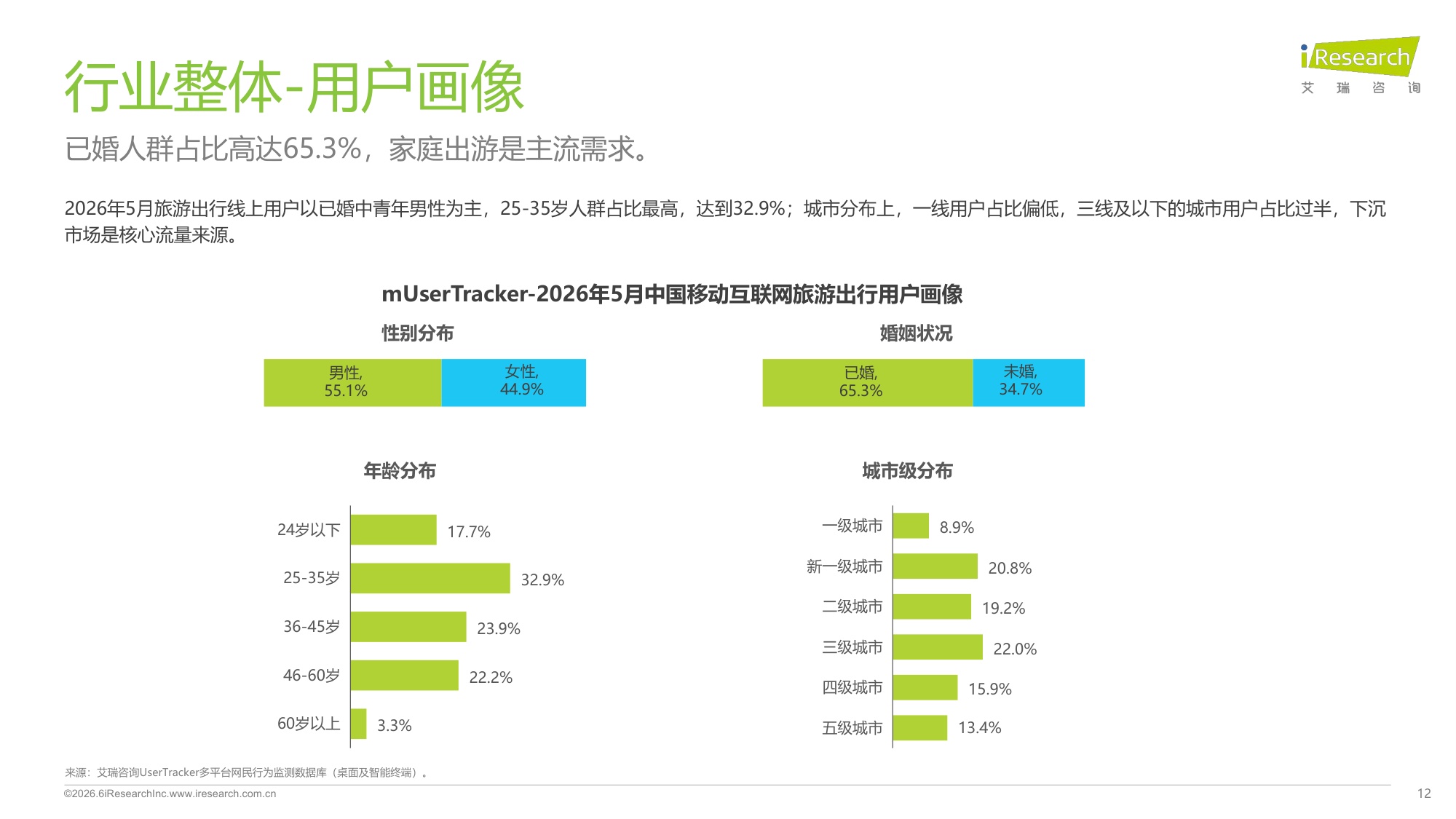 2026旅游出行行业流量分析报告.pdf