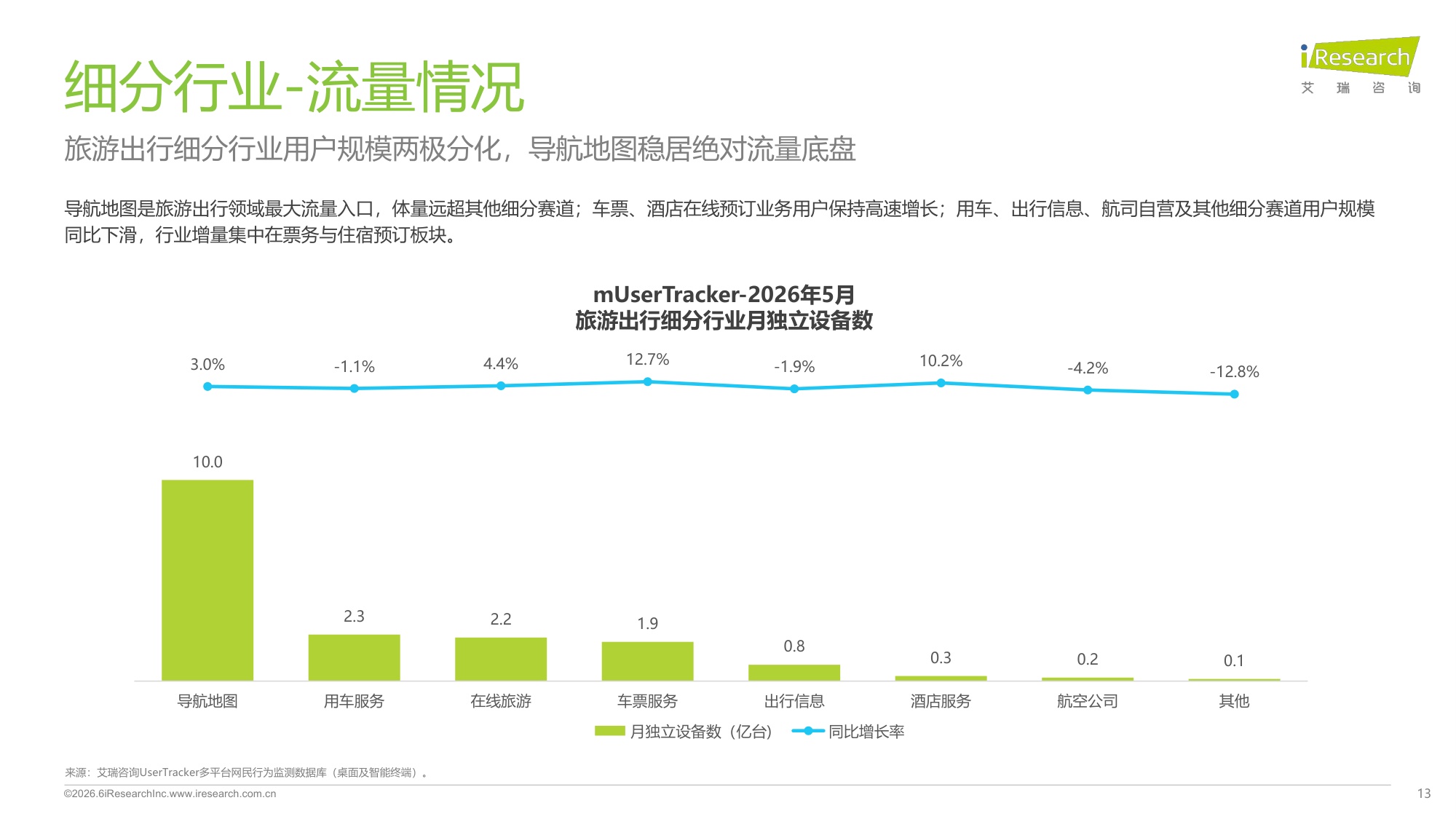 2026旅游出行行业流量分析报告.pdf