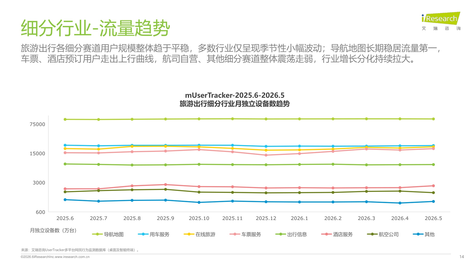2026旅游出行行业流量分析报告.pdf