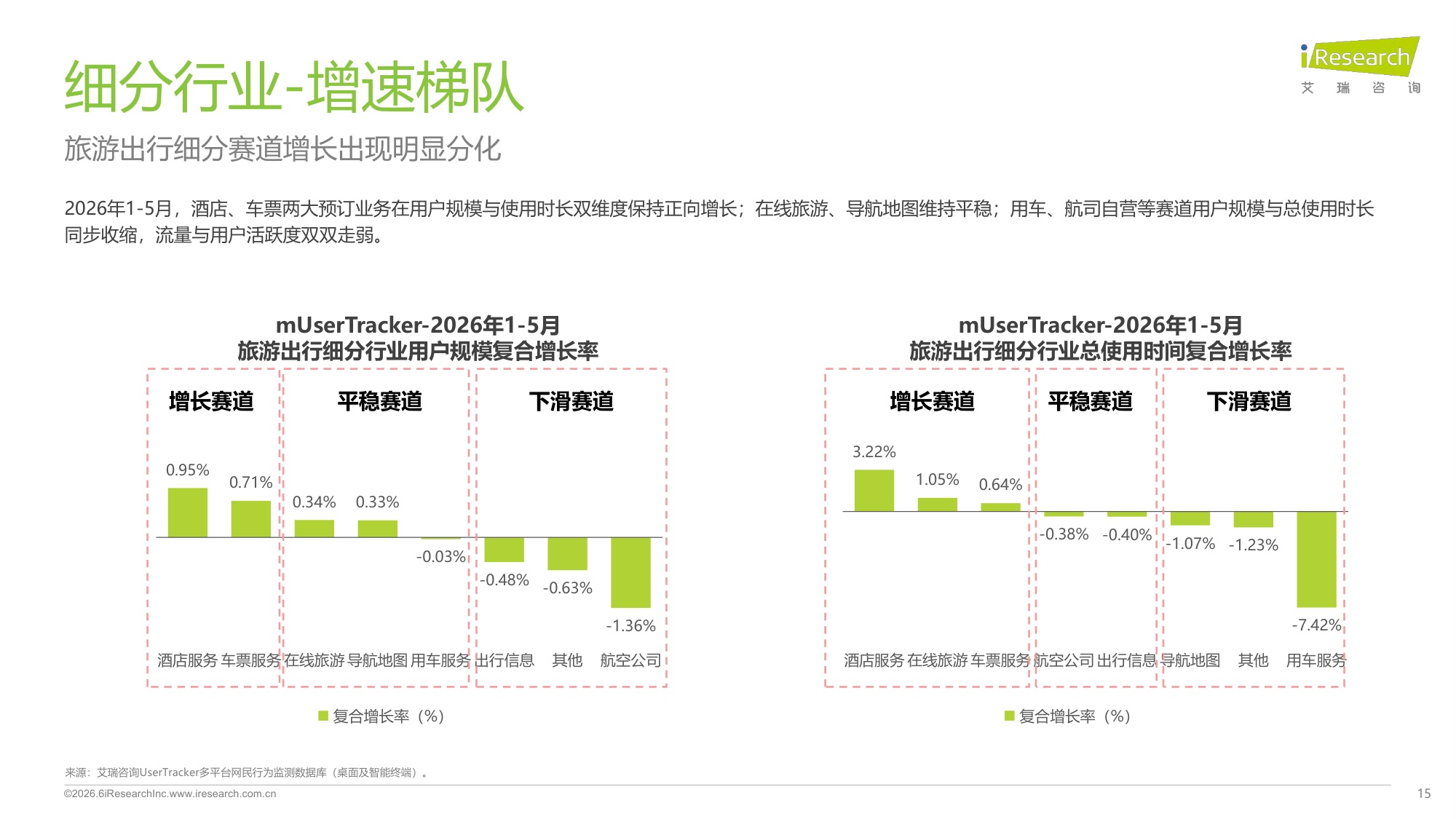 2026旅游出行行业流量分析报告.pdf