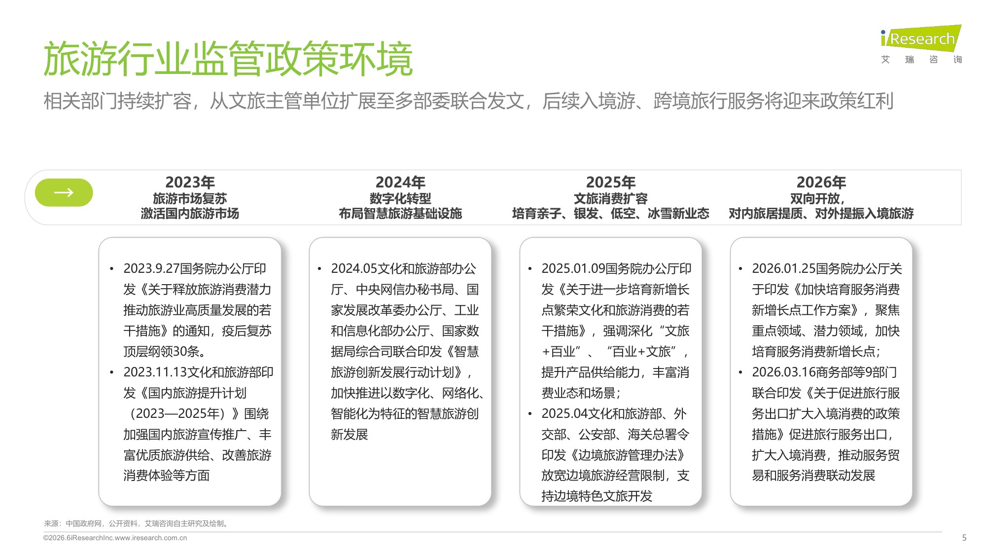 2026旅游出行行业流量分析报告.pdf