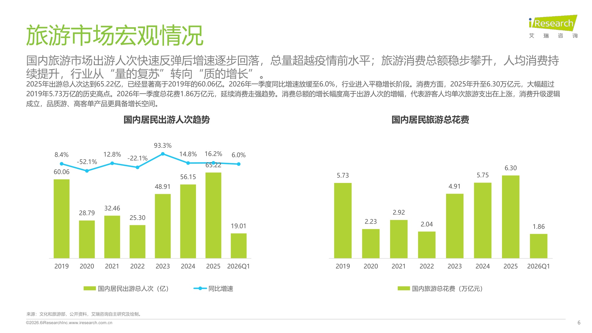 2026旅游出行行业流量分析报告.pdf