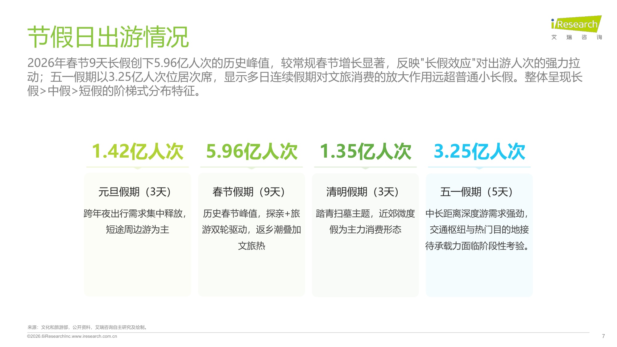 2026旅游出行行业流量分析报告.pdf