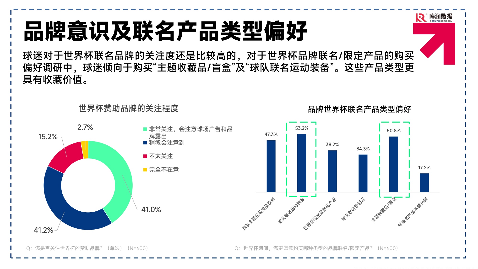 2026美加墨世界杯球迷消费洞察报告-库润数据.pdf