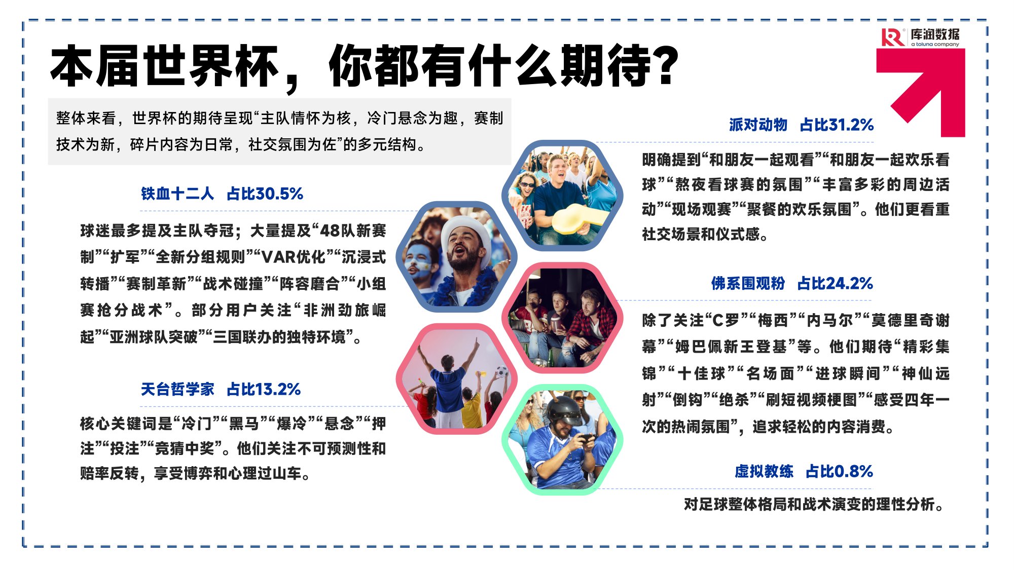 2026美加墨世界杯球迷消费洞察报告-库润数据.pdf