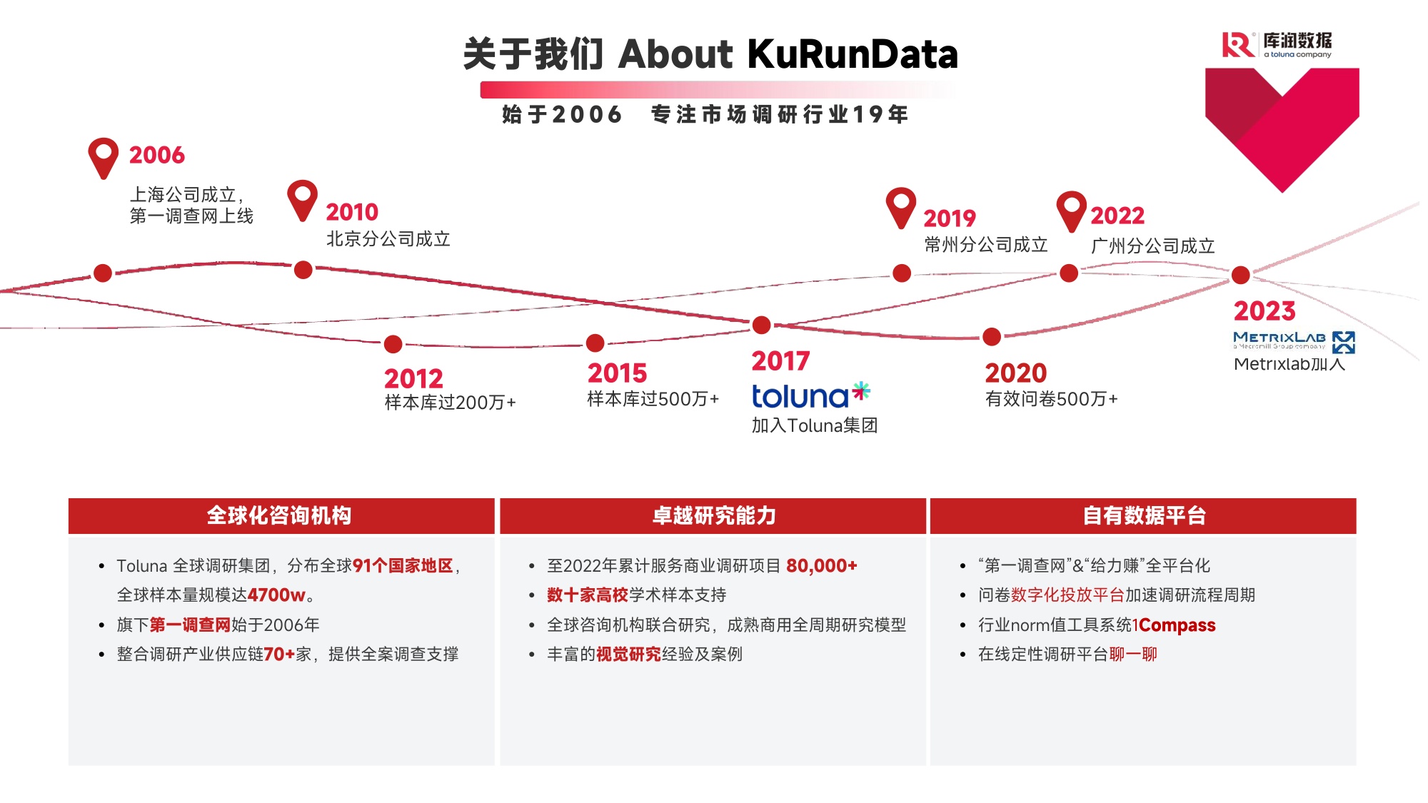 2026美加墨世界杯球迷消费洞察报告-库润数据.pdf