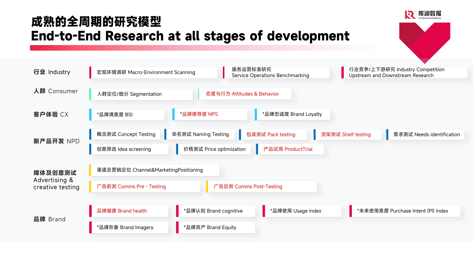 2026美加墨世界杯球迷消费洞察报告-库润数据.pdf