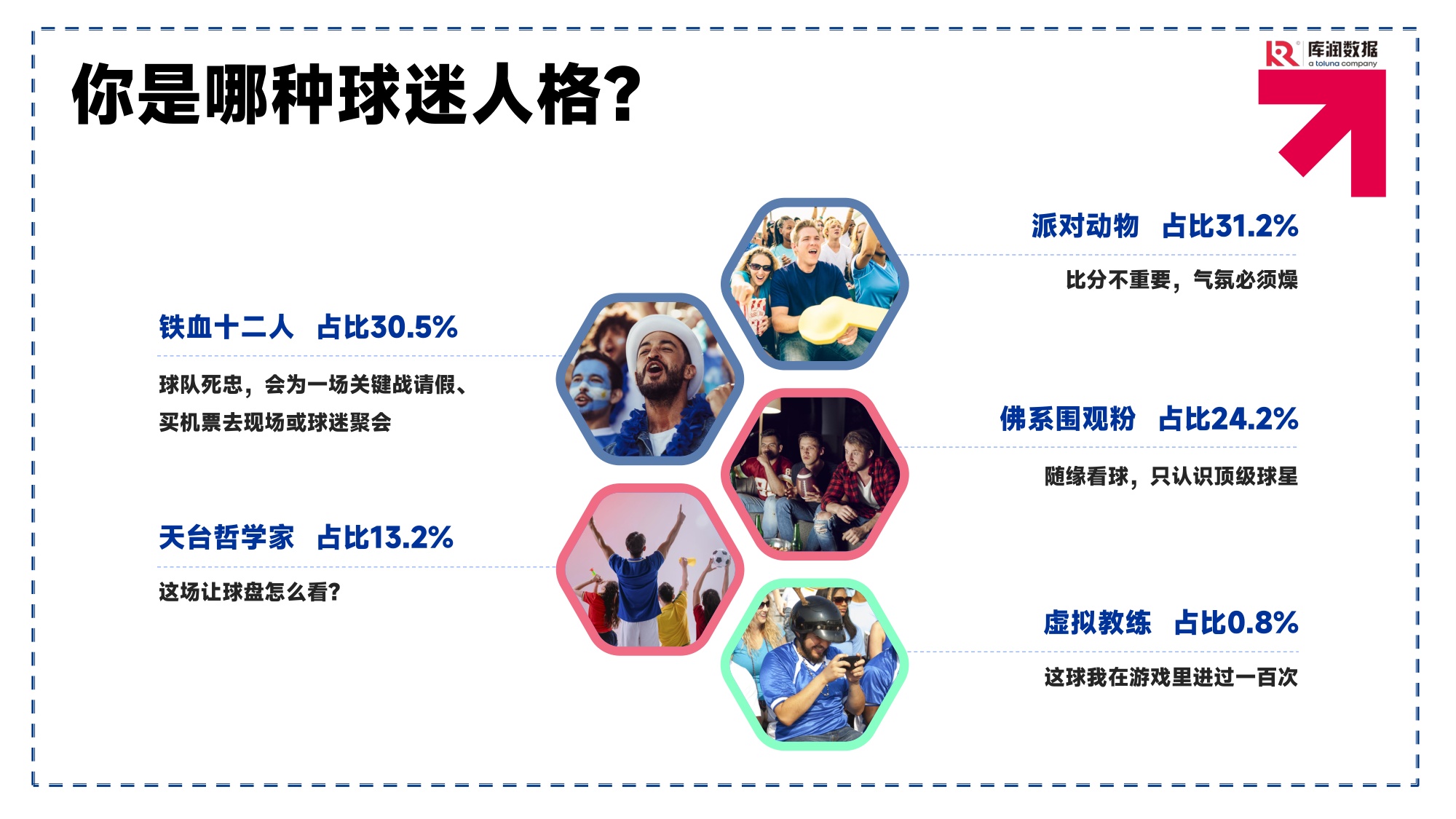 2026美加墨世界杯球迷消费洞察报告-库润数据.pdf