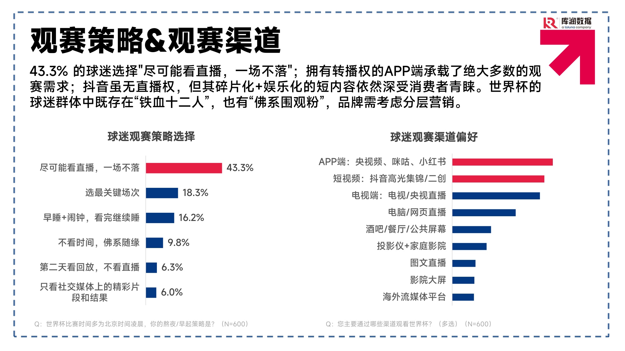 2026美加墨世界杯球迷消费洞察报告-库润数据.pdf