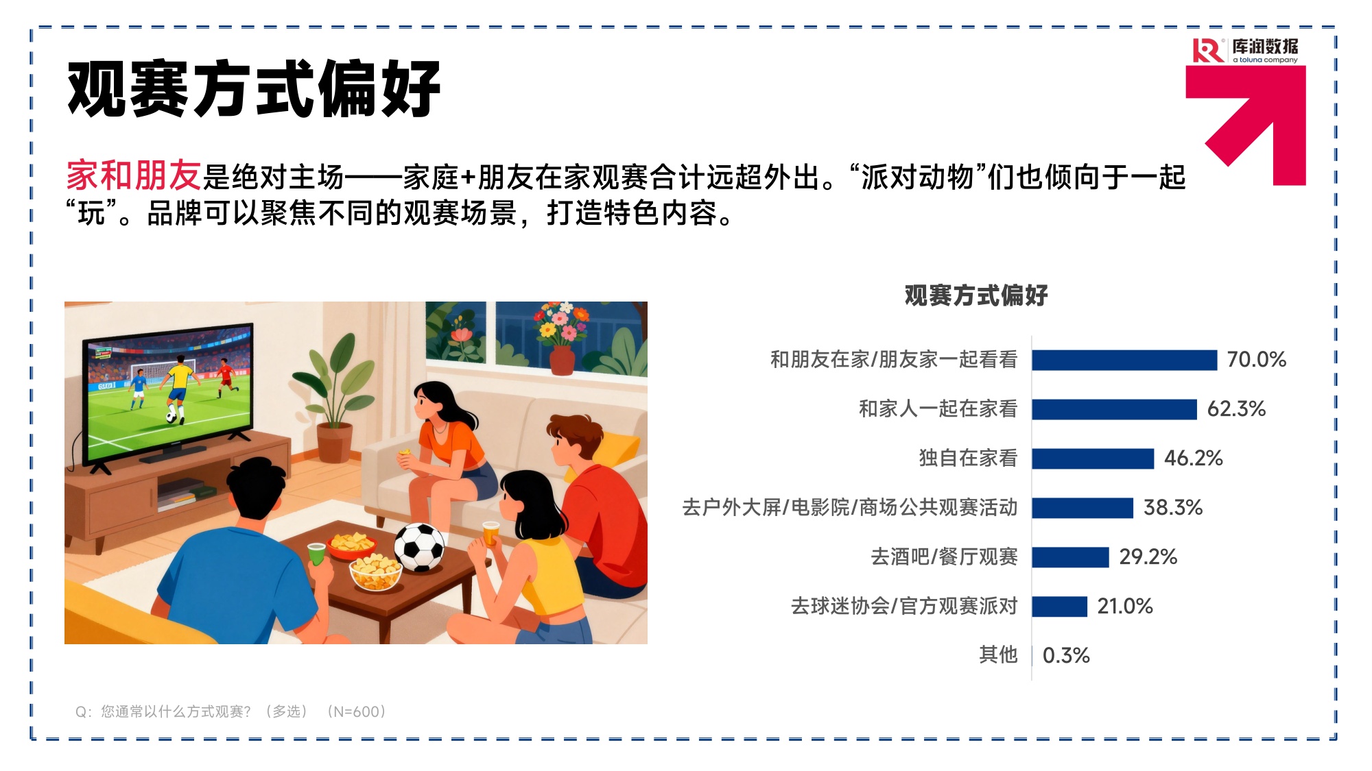 2026美加墨世界杯球迷消费洞察报告-库润数据.pdf
